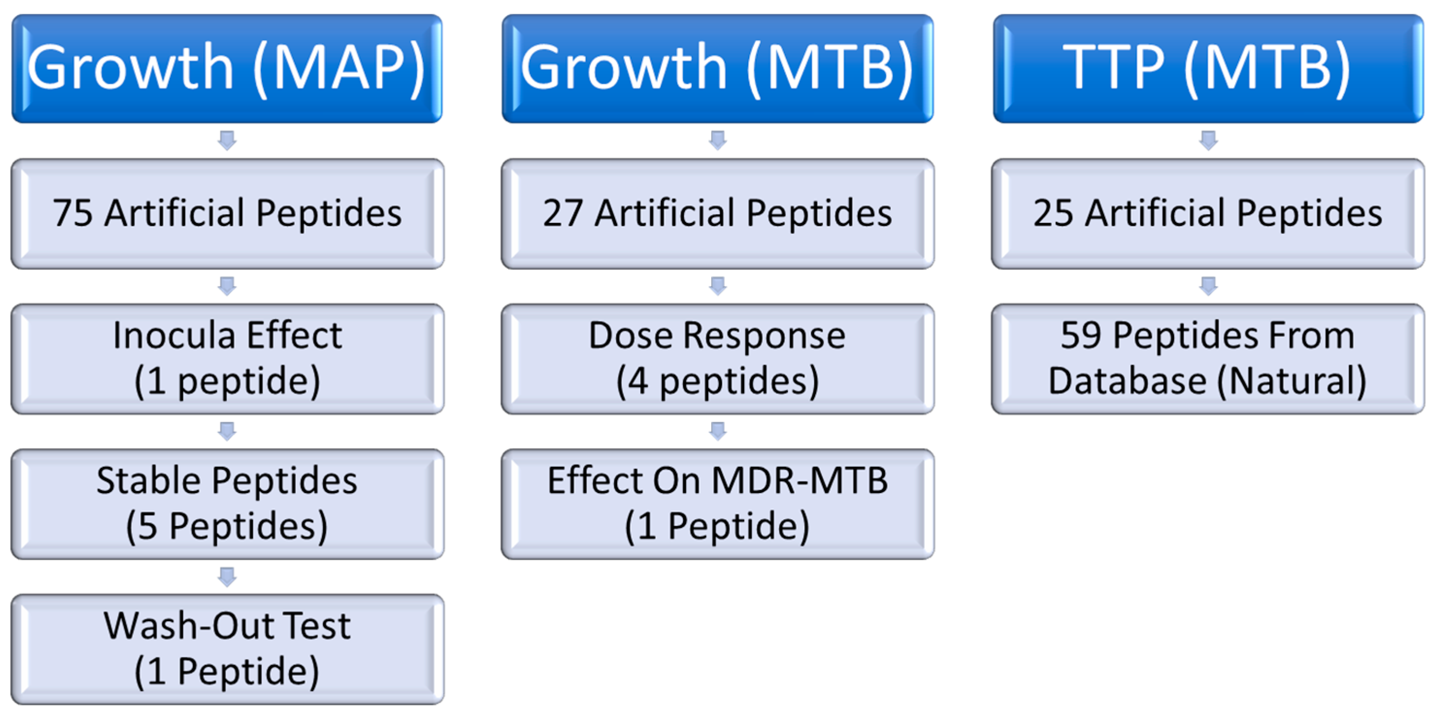Microorganisms 11 02225 g002