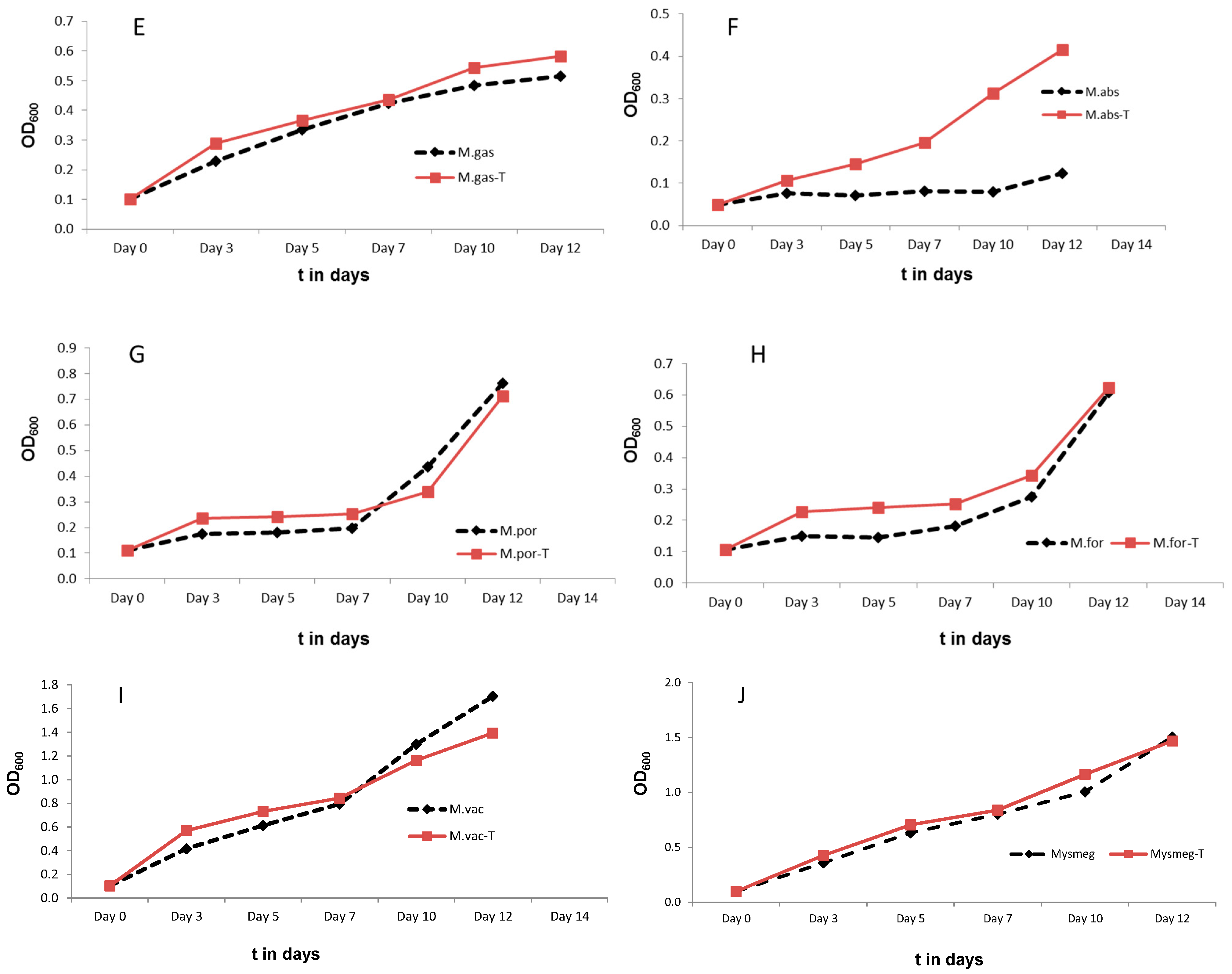Microorganisms 11 02225 g004b