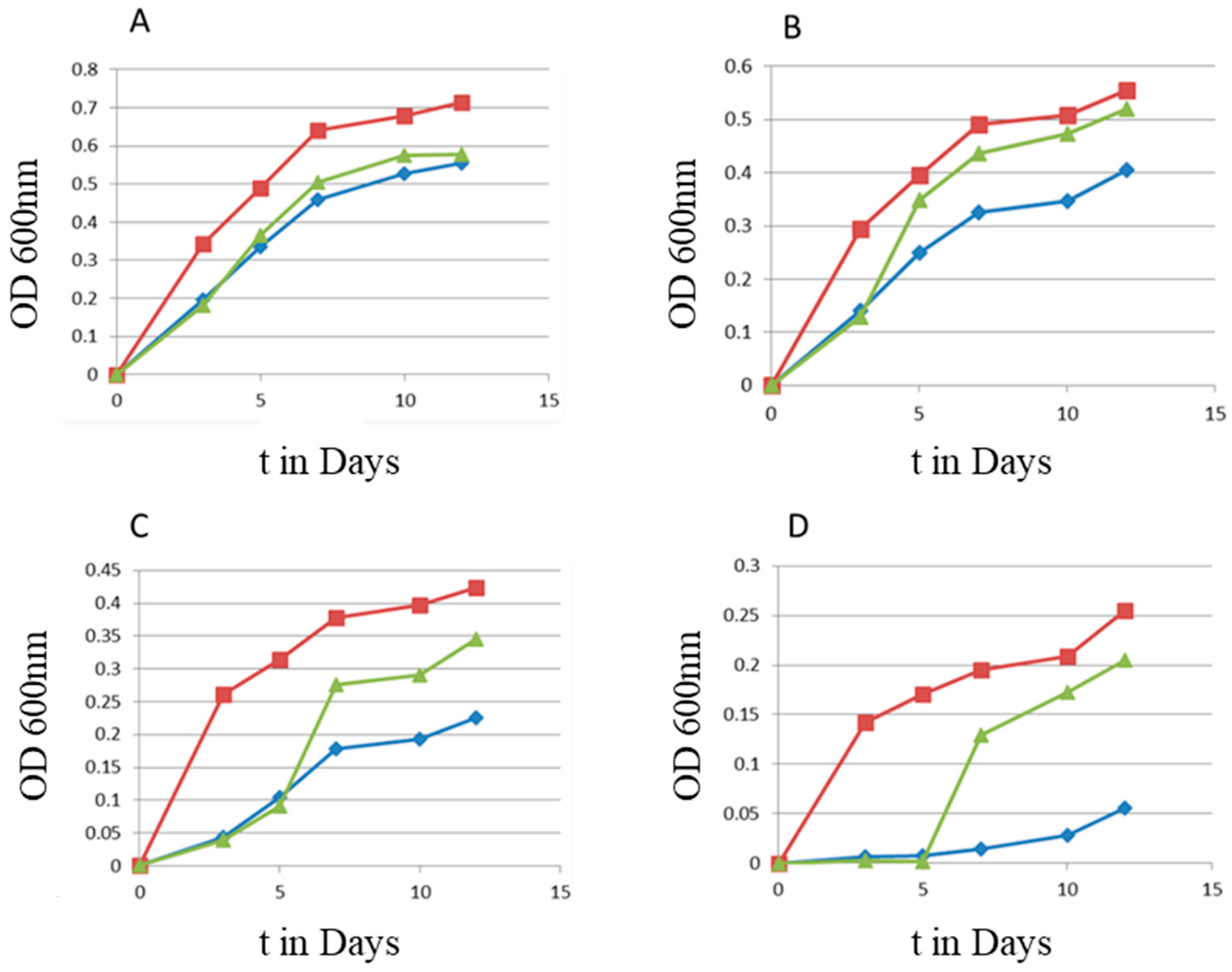 Microorganisms 11 02225 g005