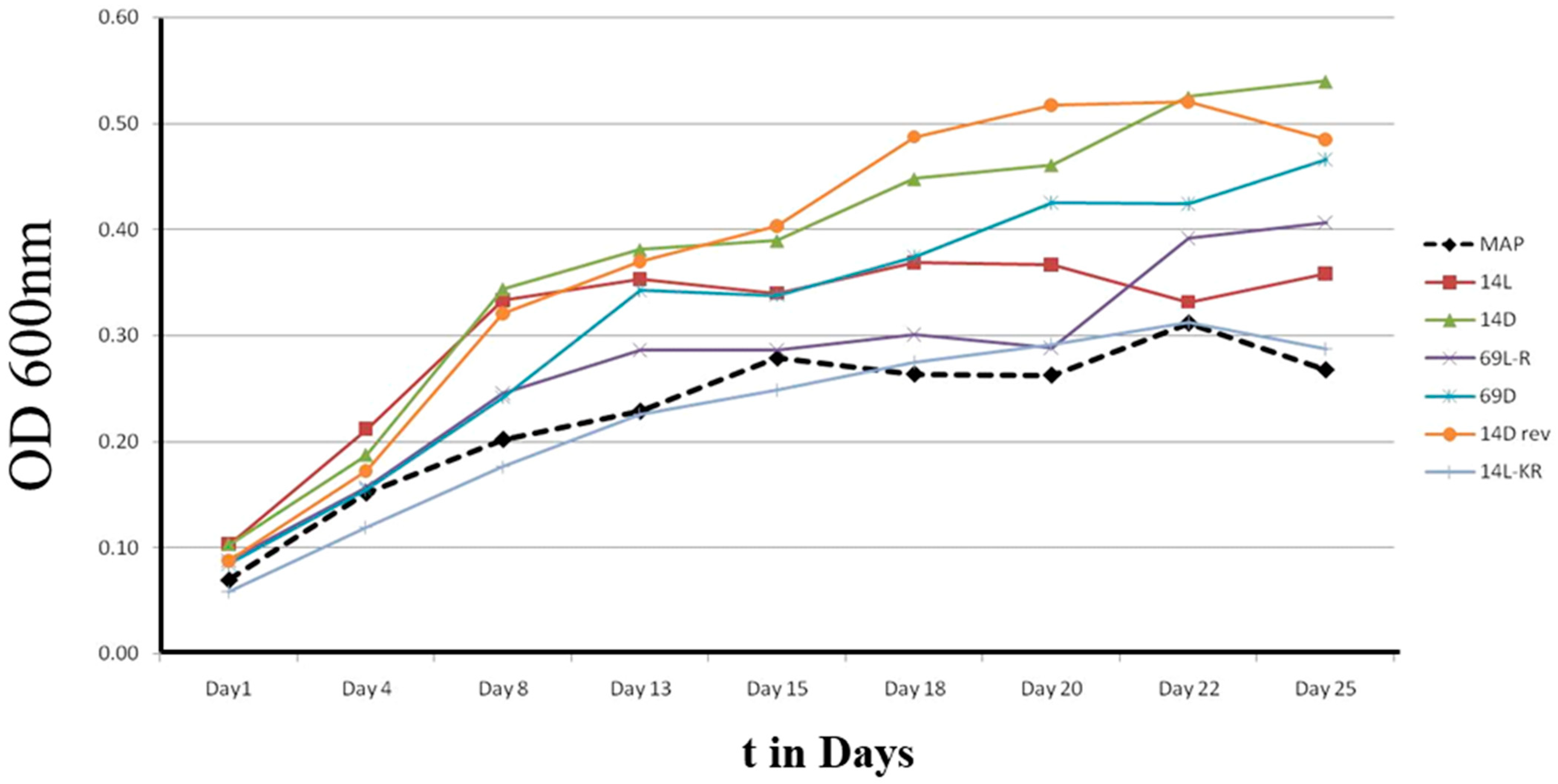 Microorganisms 11 02225 g006