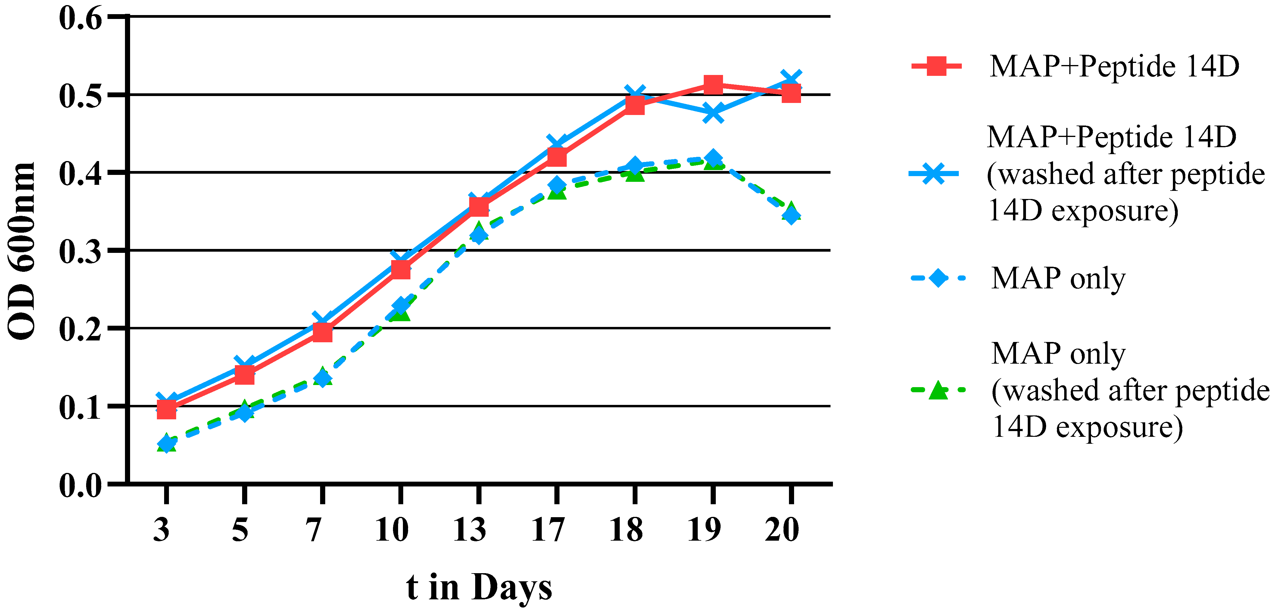 Microorganisms 11 02225 g007