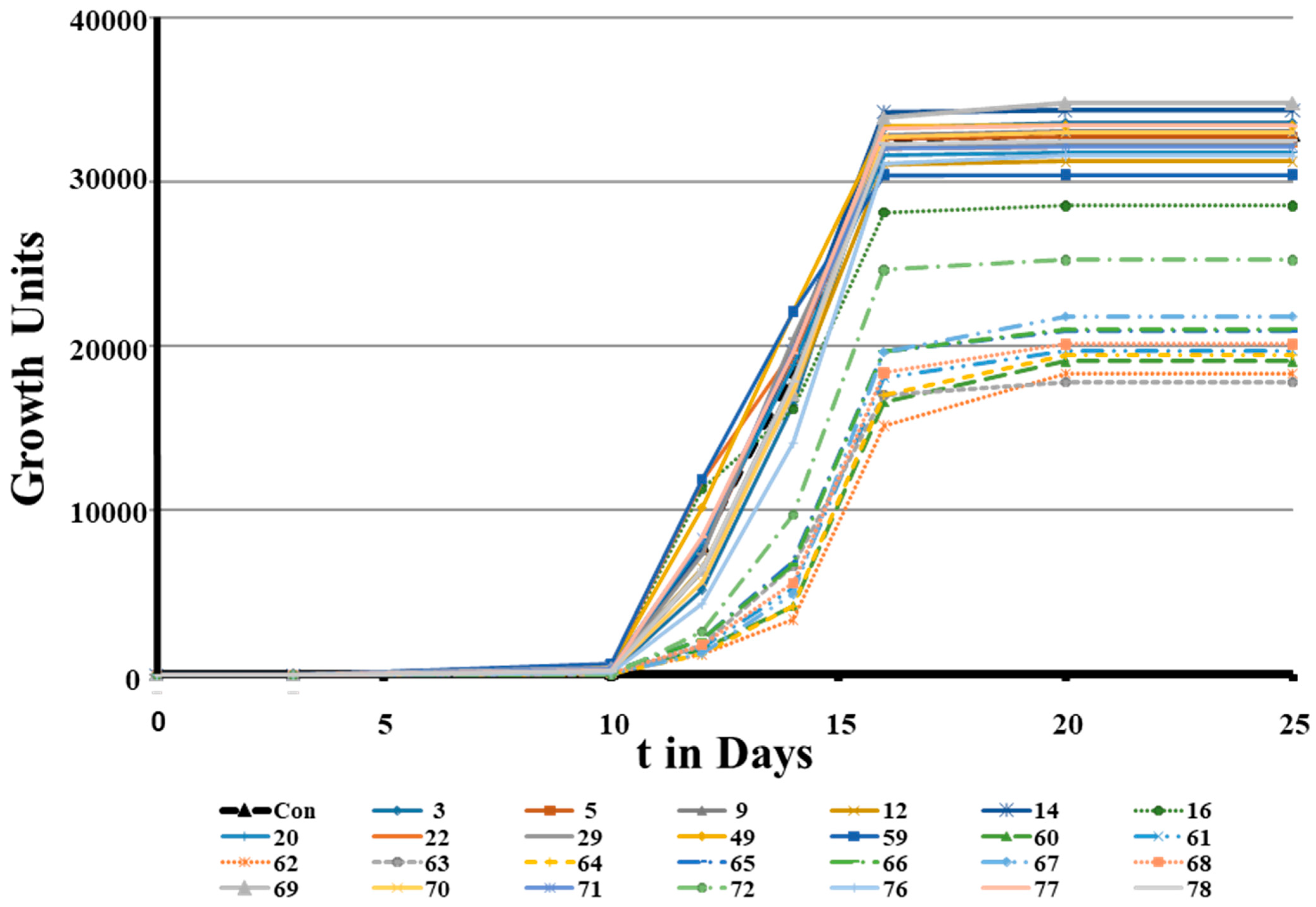 Microorganisms 11 02225 g008