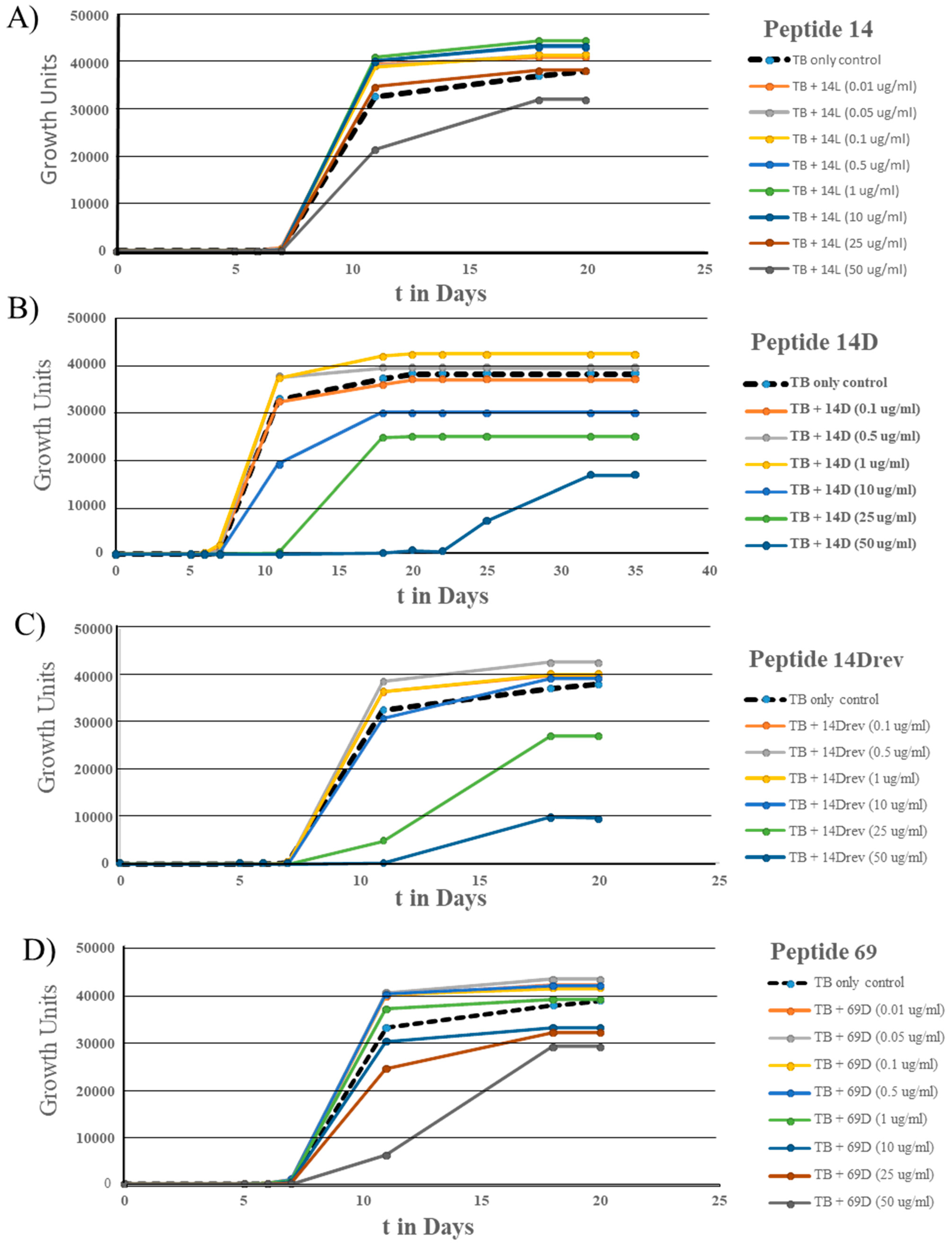 Microorganisms 11 02225 g009