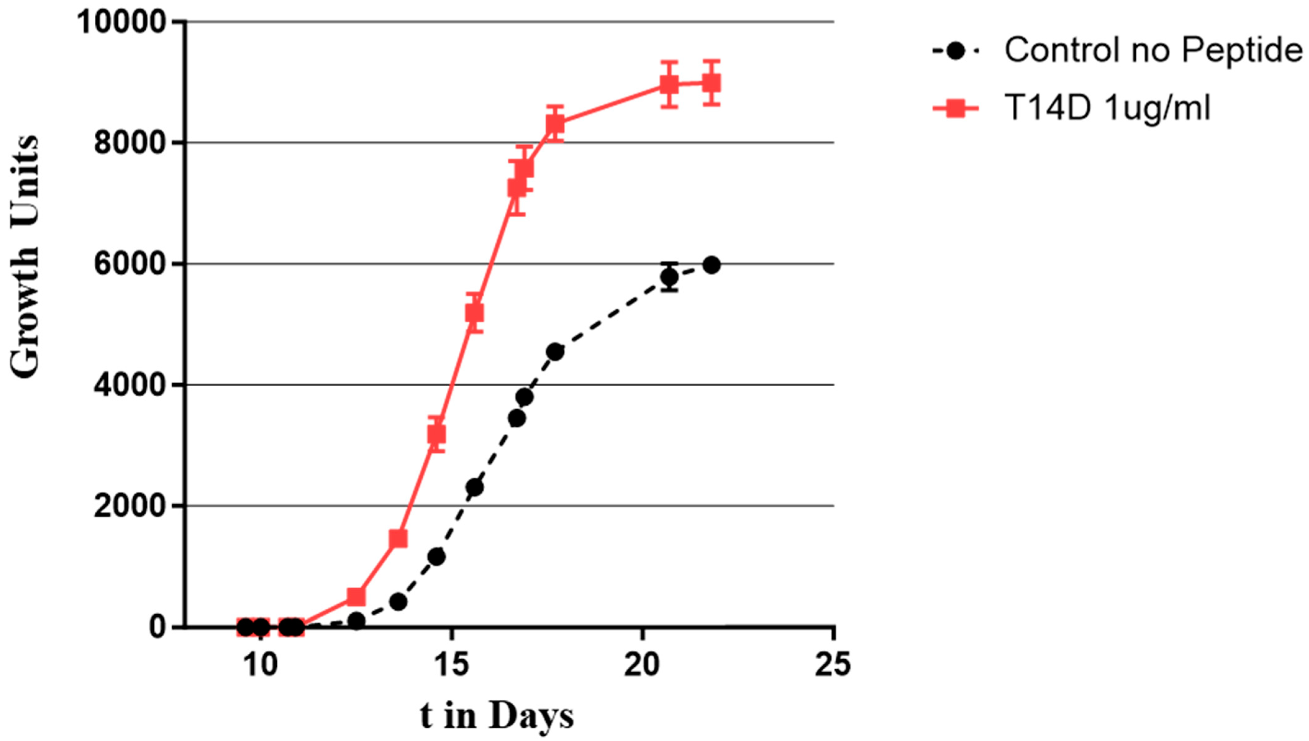 Microorganisms 11 02225 g011