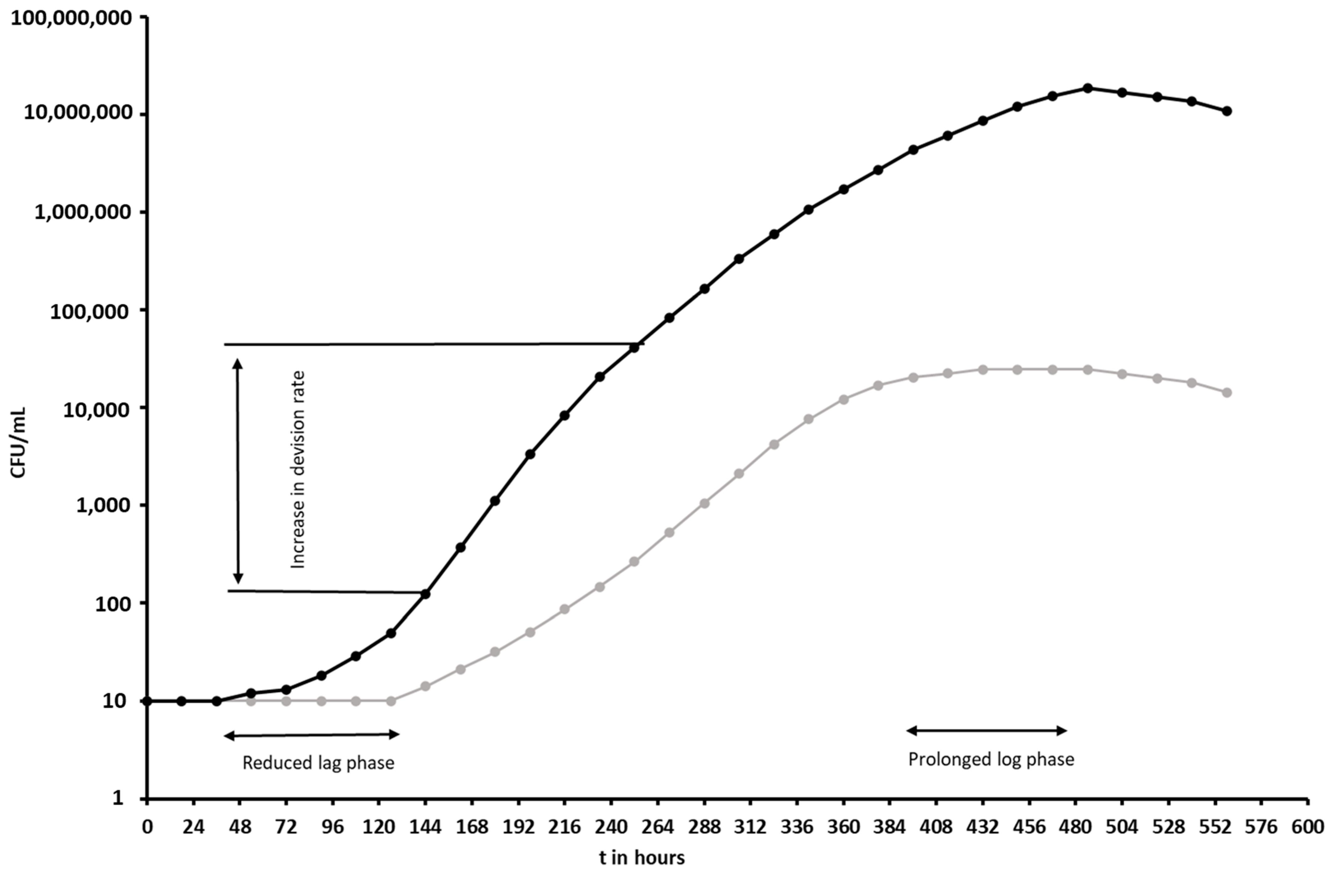 Microorganisms 11 02225 g012