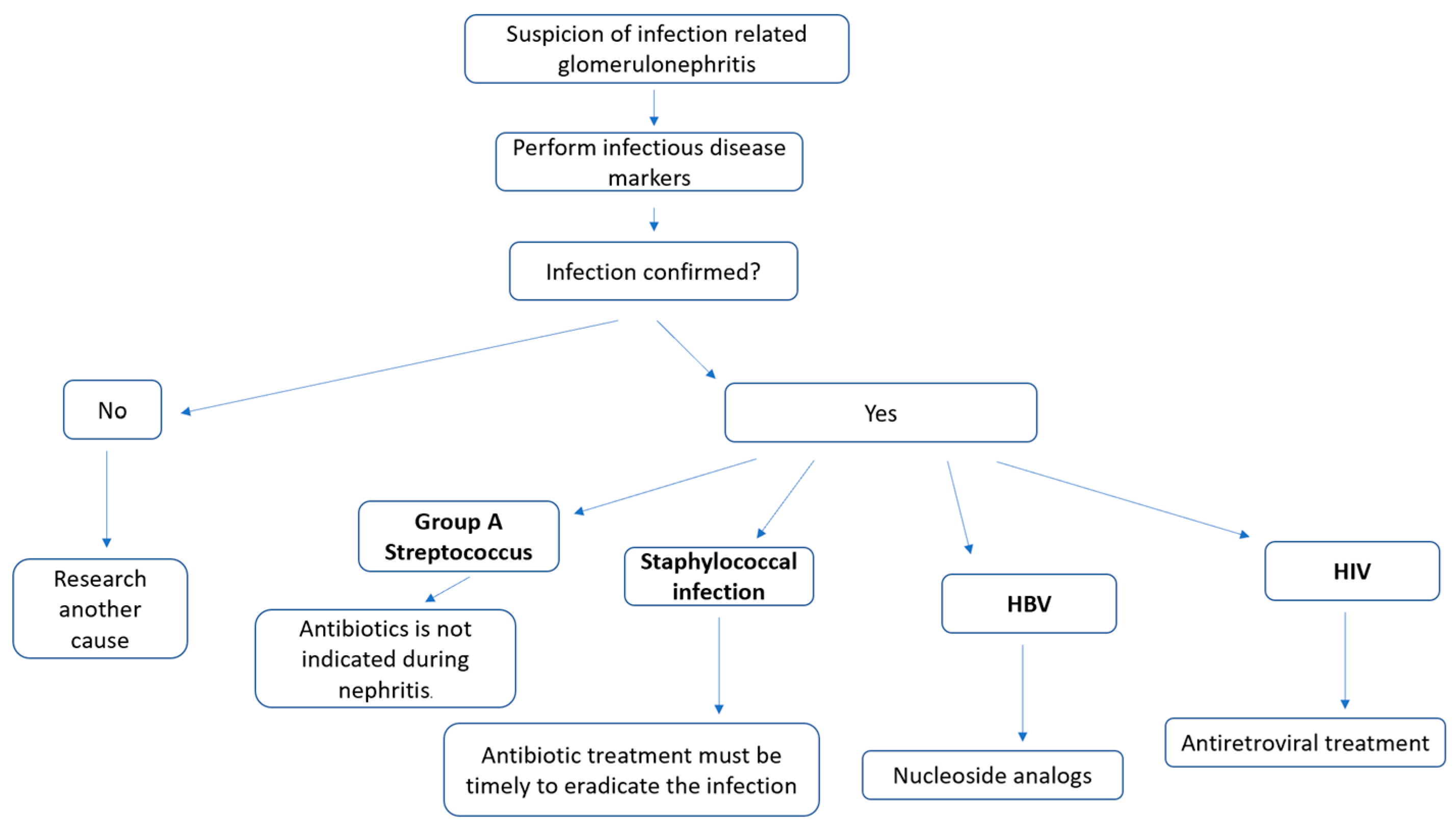 Microorganisms 11 02227 g001