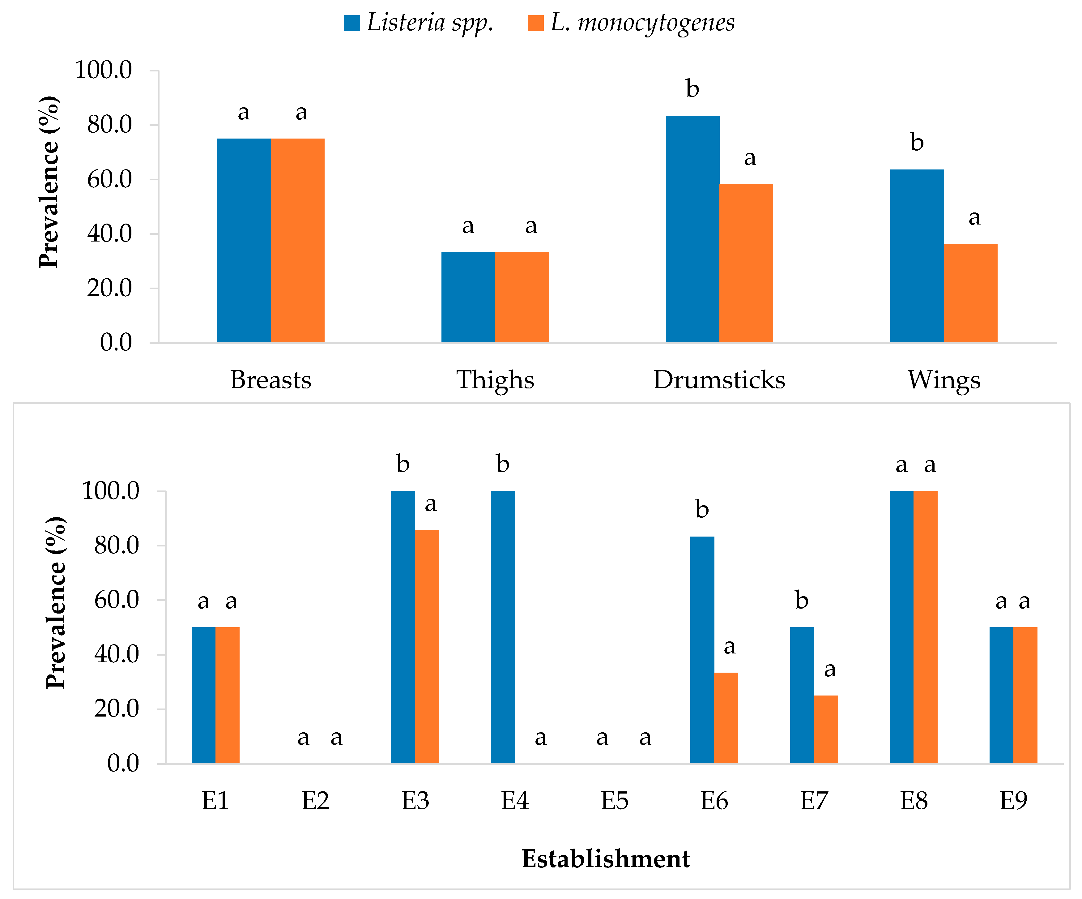 Microorganisms 11 02232 g002 Microorganisms 11 02232 g002