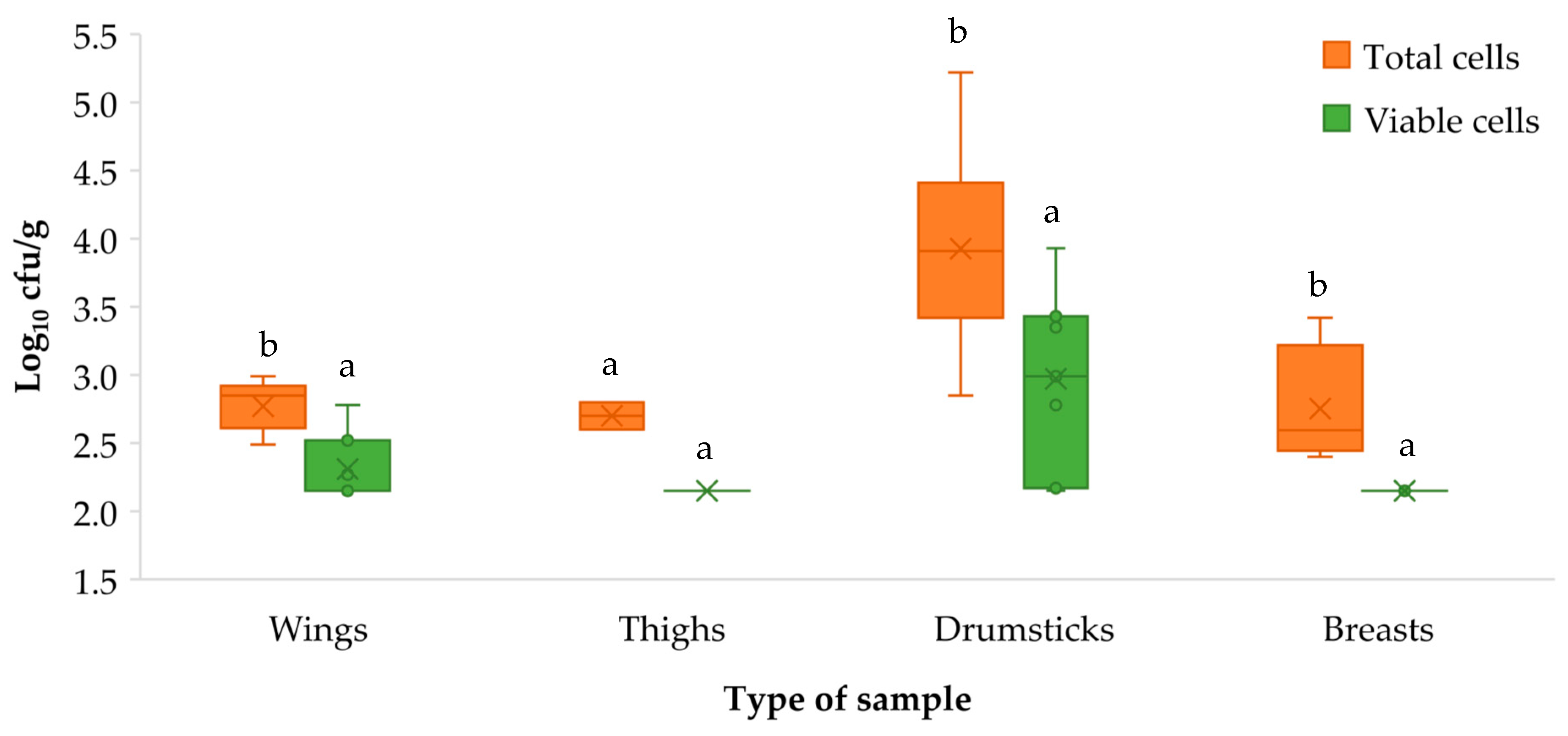 Microorganisms 11 02232 g003 Microorganisms 11 02232 g003