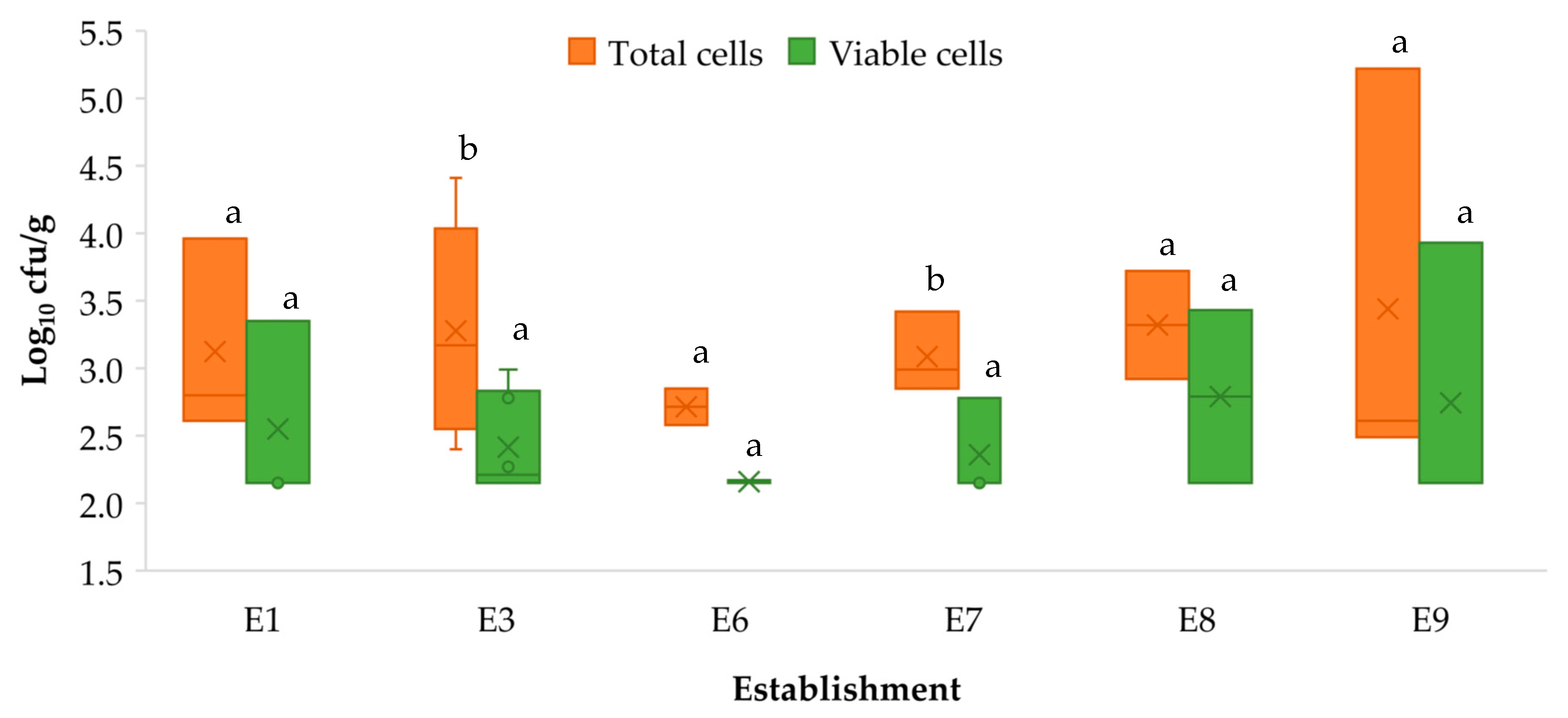 Microorganisms 11 02232 g004 Microorganisms 11 02232 g004