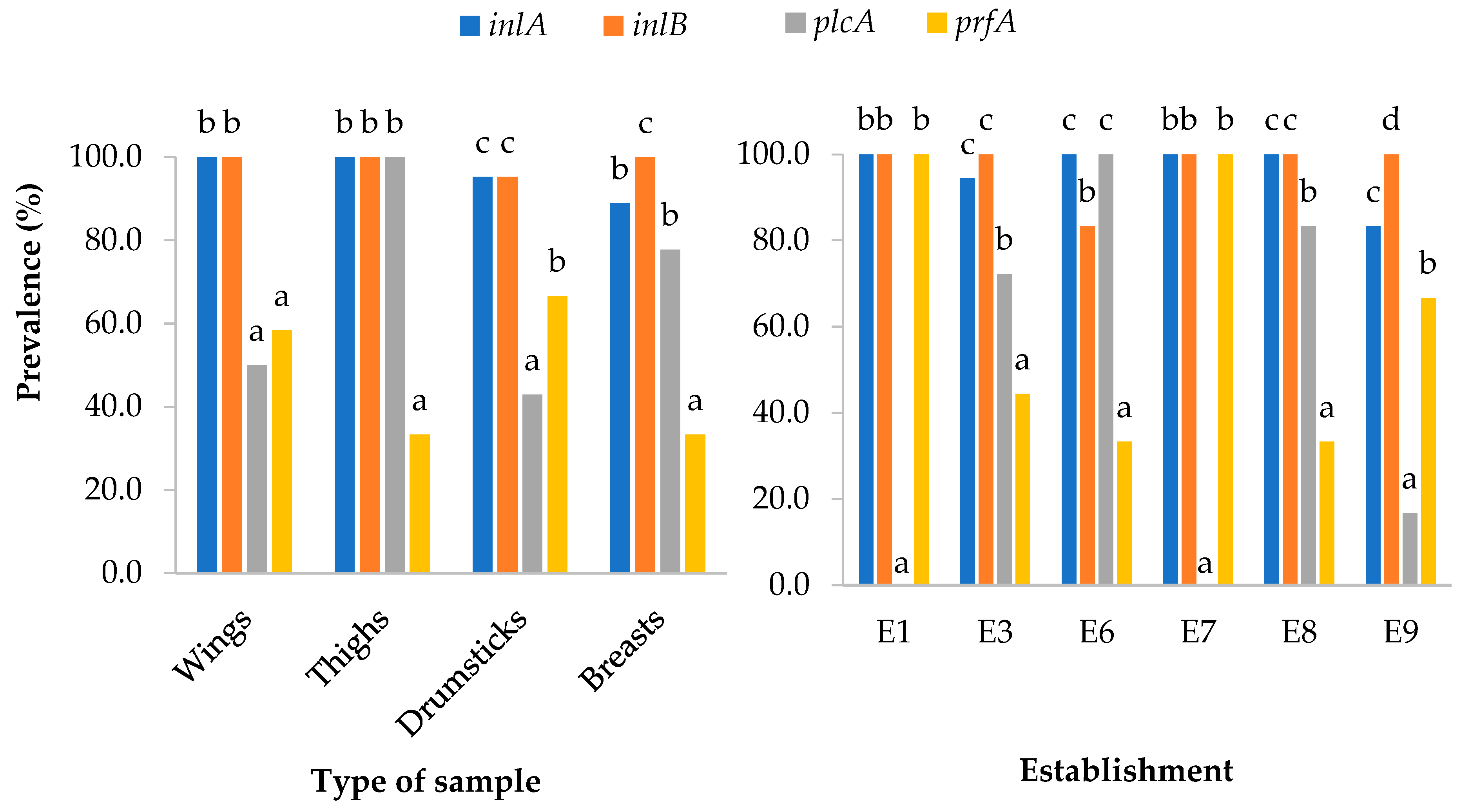 Microorganisms 11 02232 g006 Microorganisms 11 02232 g006