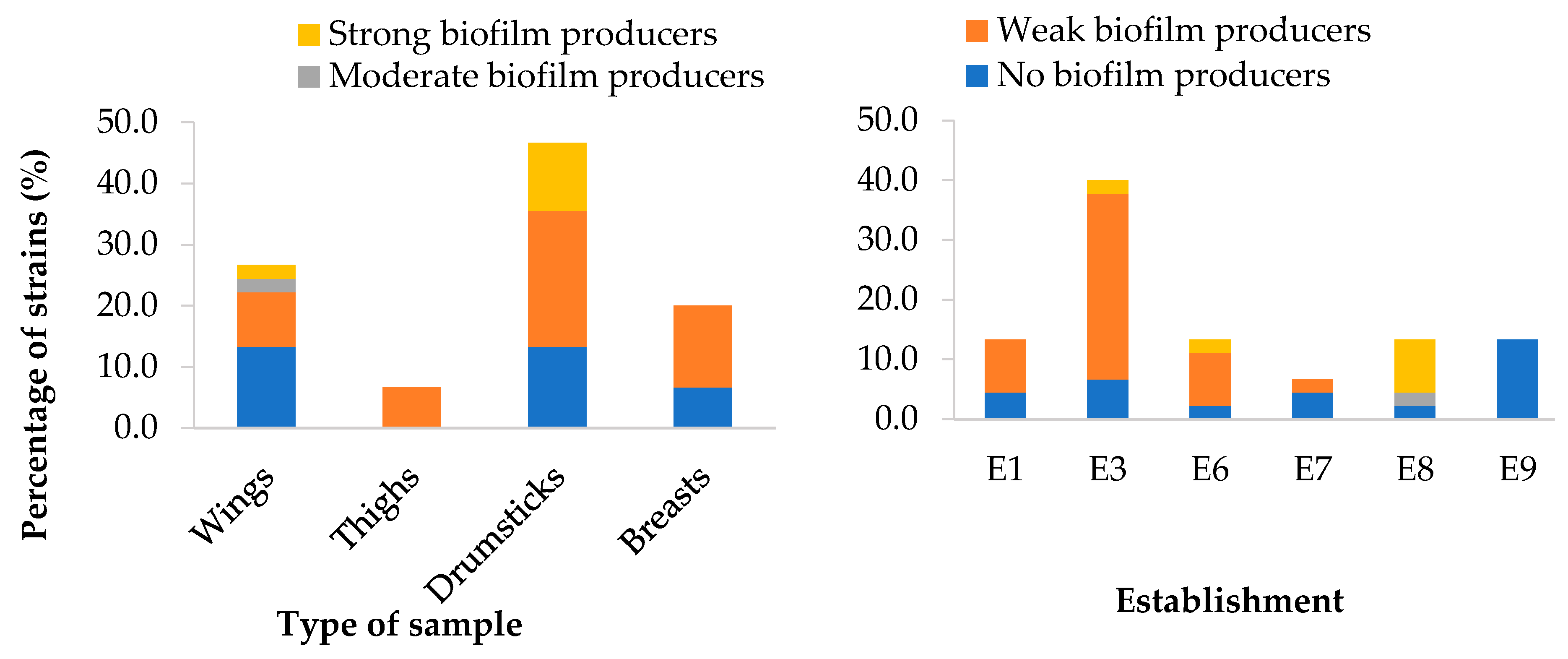 Microorganisms 11 02232 g007 Microorganisms 11 02232 g007