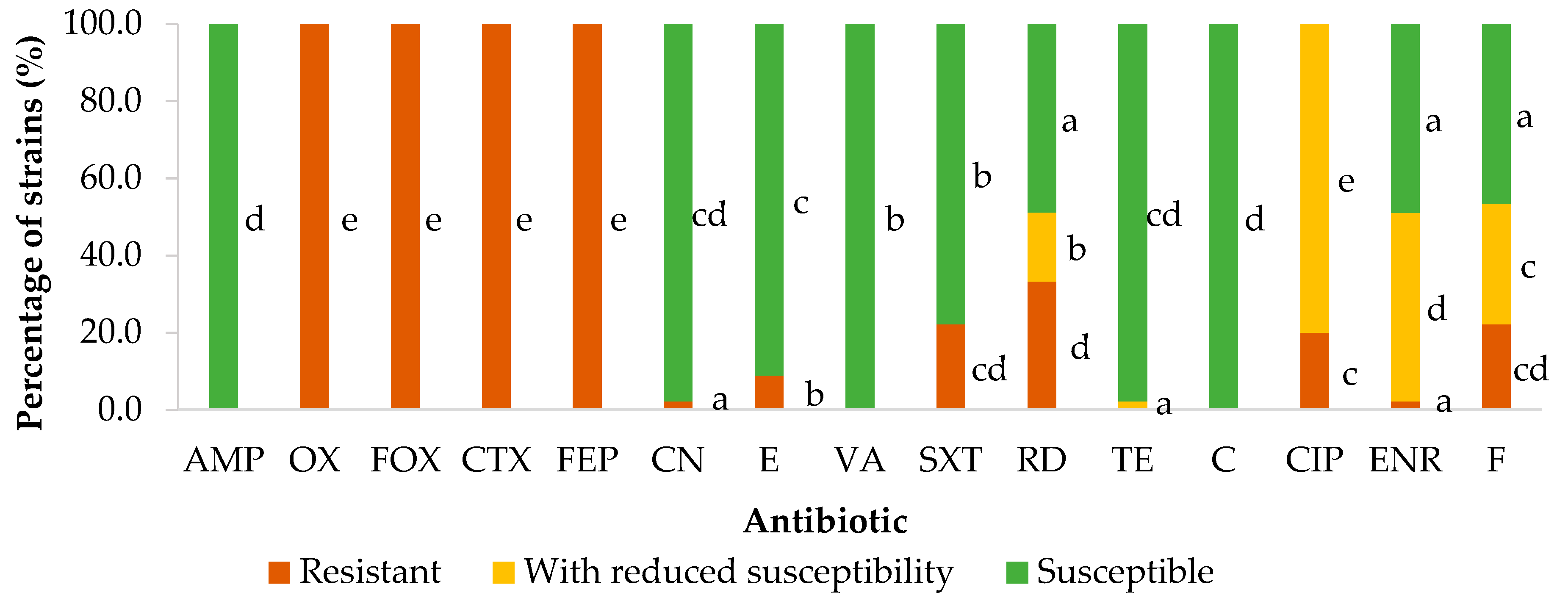 Microorganisms 11 02232 g008 Microorganisms 11 02232 g008