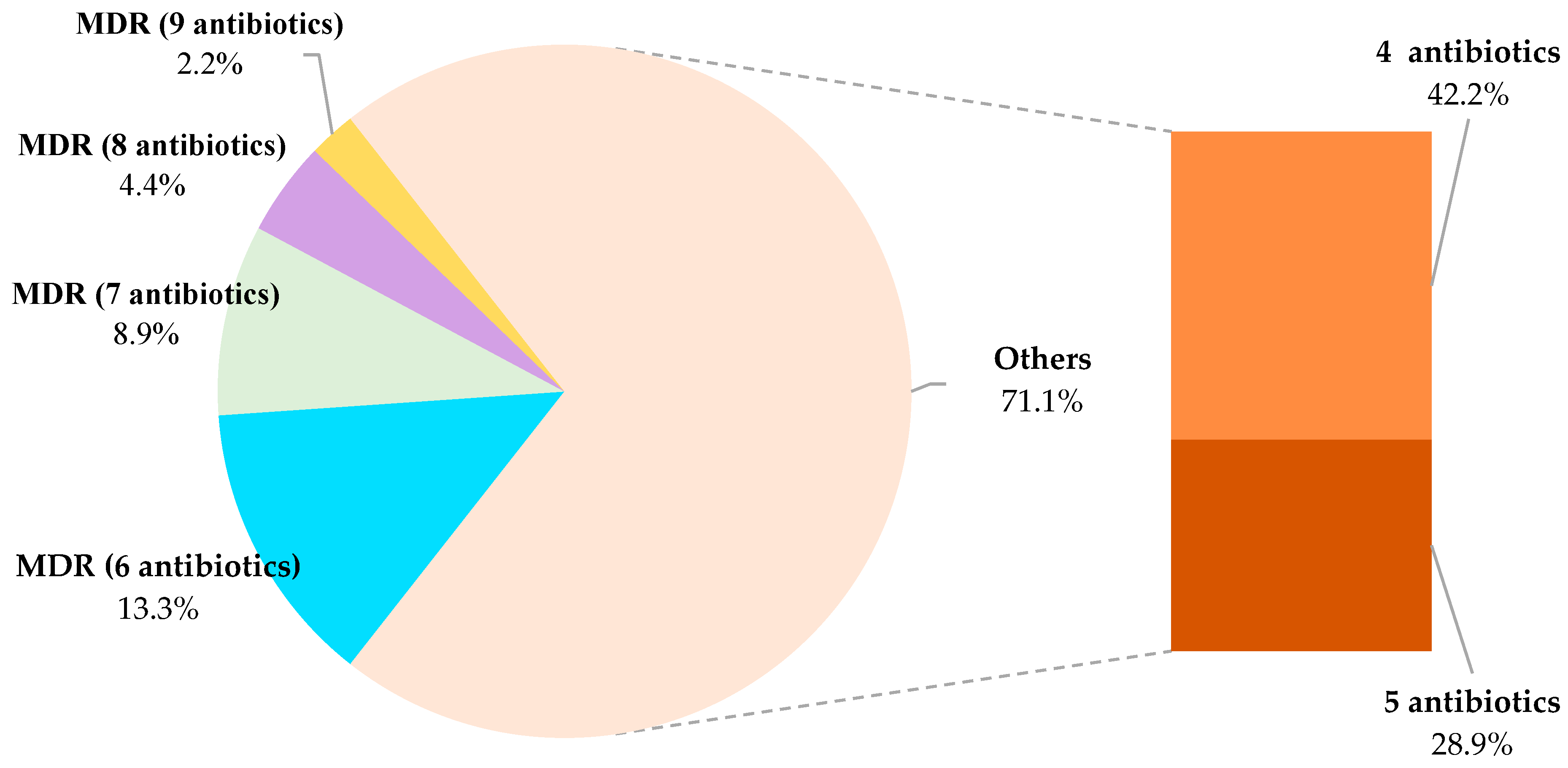 Microorganisms 11 02232 g009 Microorganisms 11 02232 g009