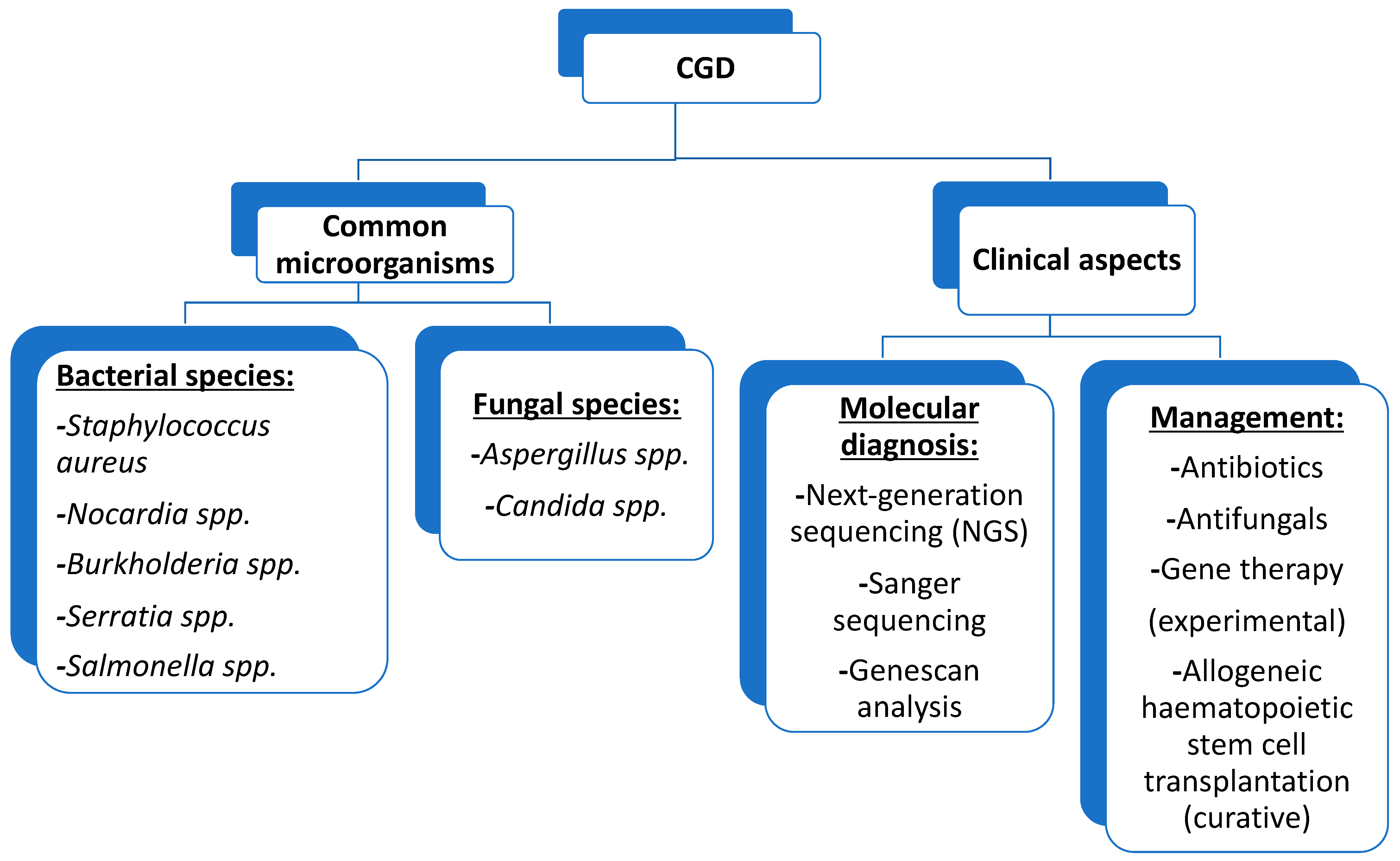 Microorganisms 11 02233 g003