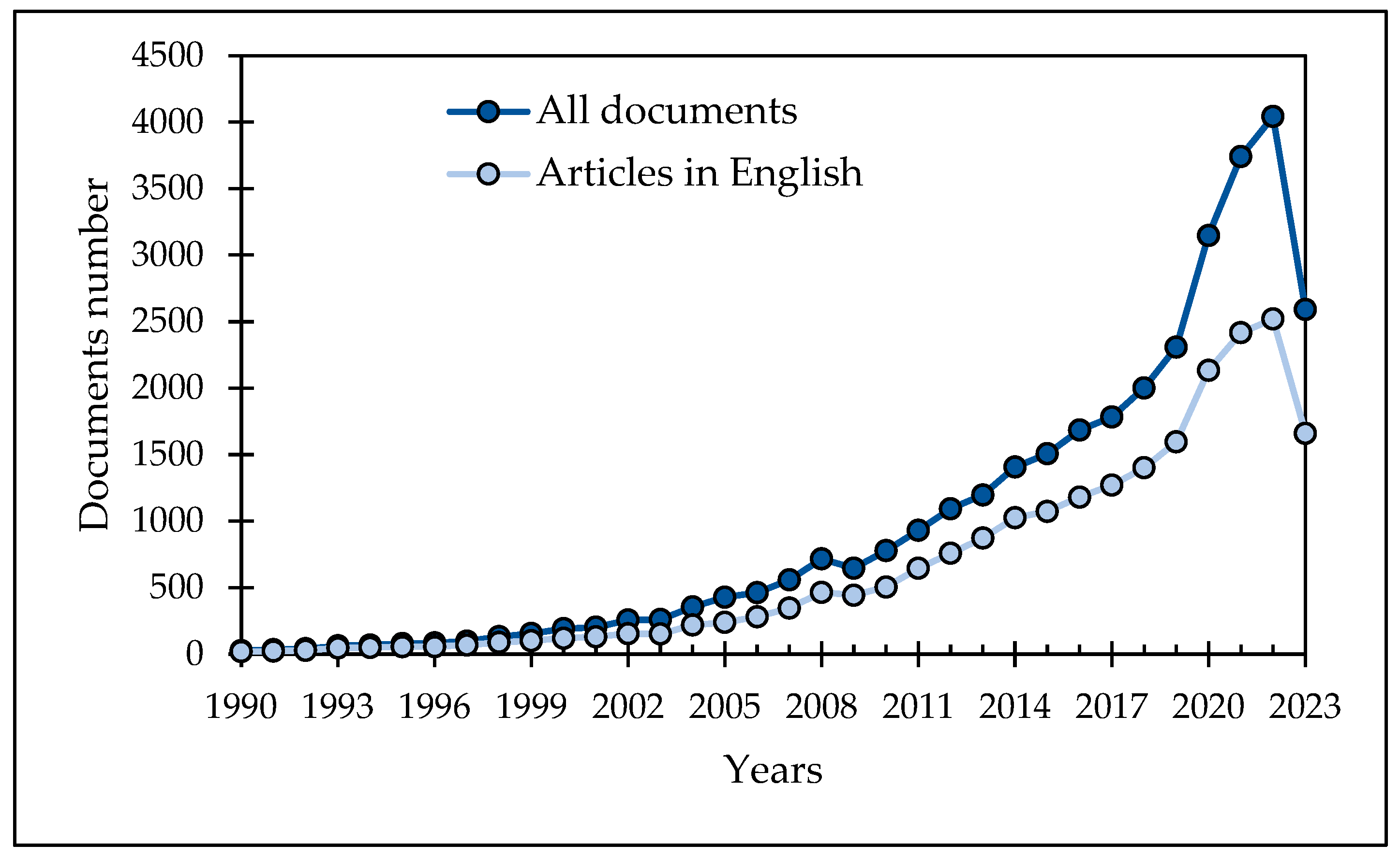 Microorganisms | Free Full-Text | Novel Perspectives on Food-Based Natural  Antimicrobials: A Review of Recent Findings Published since 2020