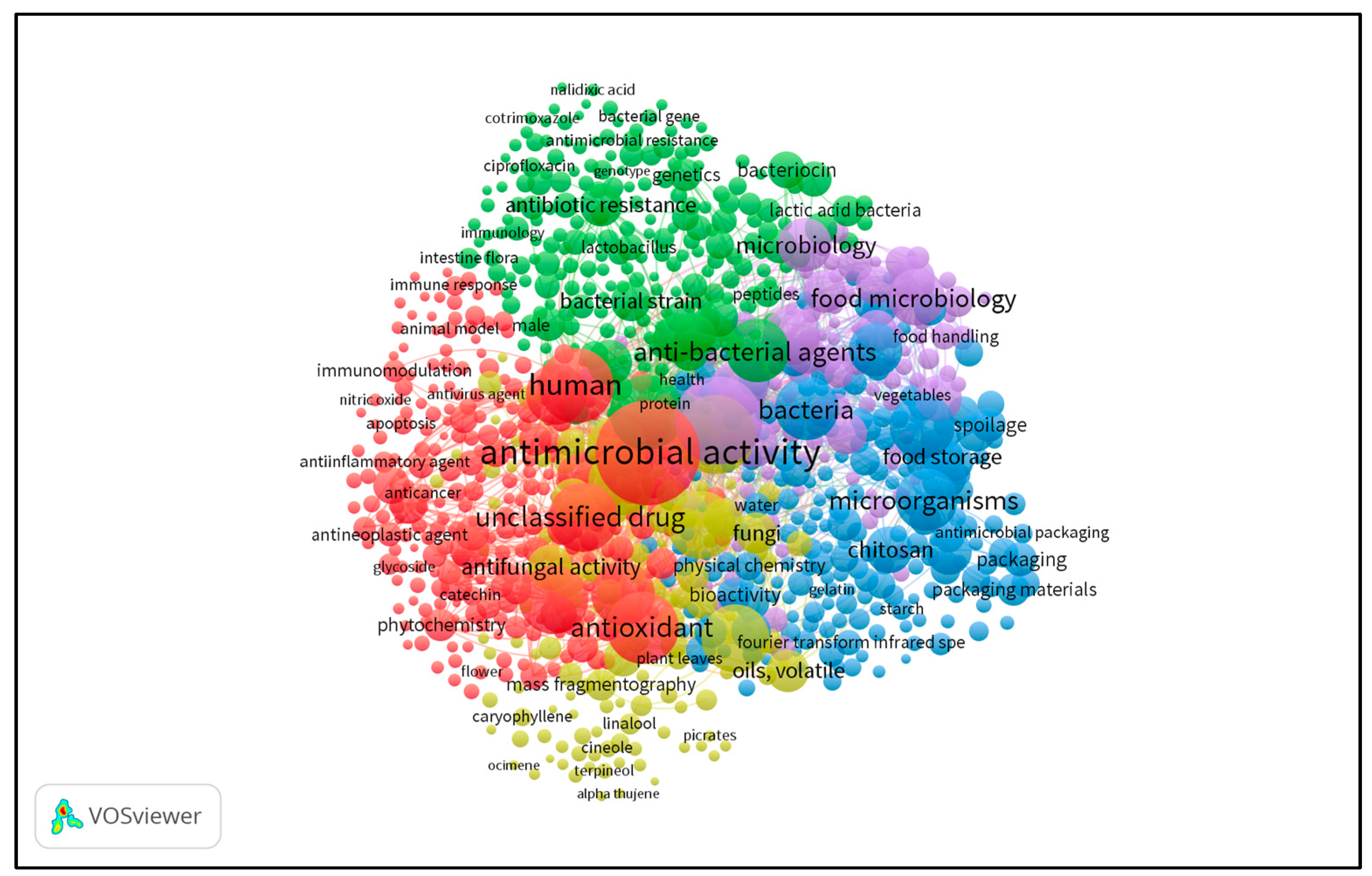 Microorganisms 11 02234 g002