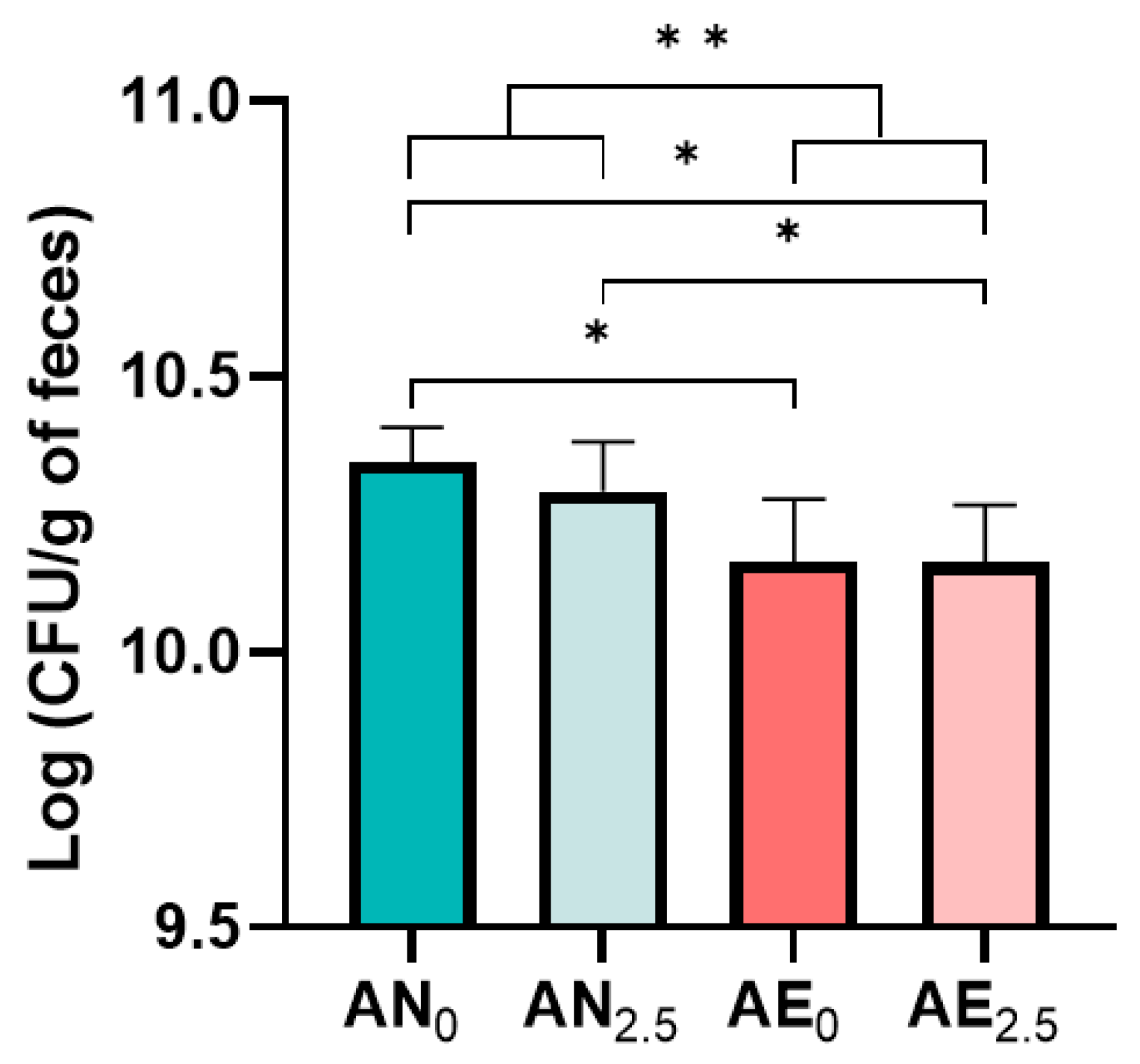 Microorganisms 11 02238 g002