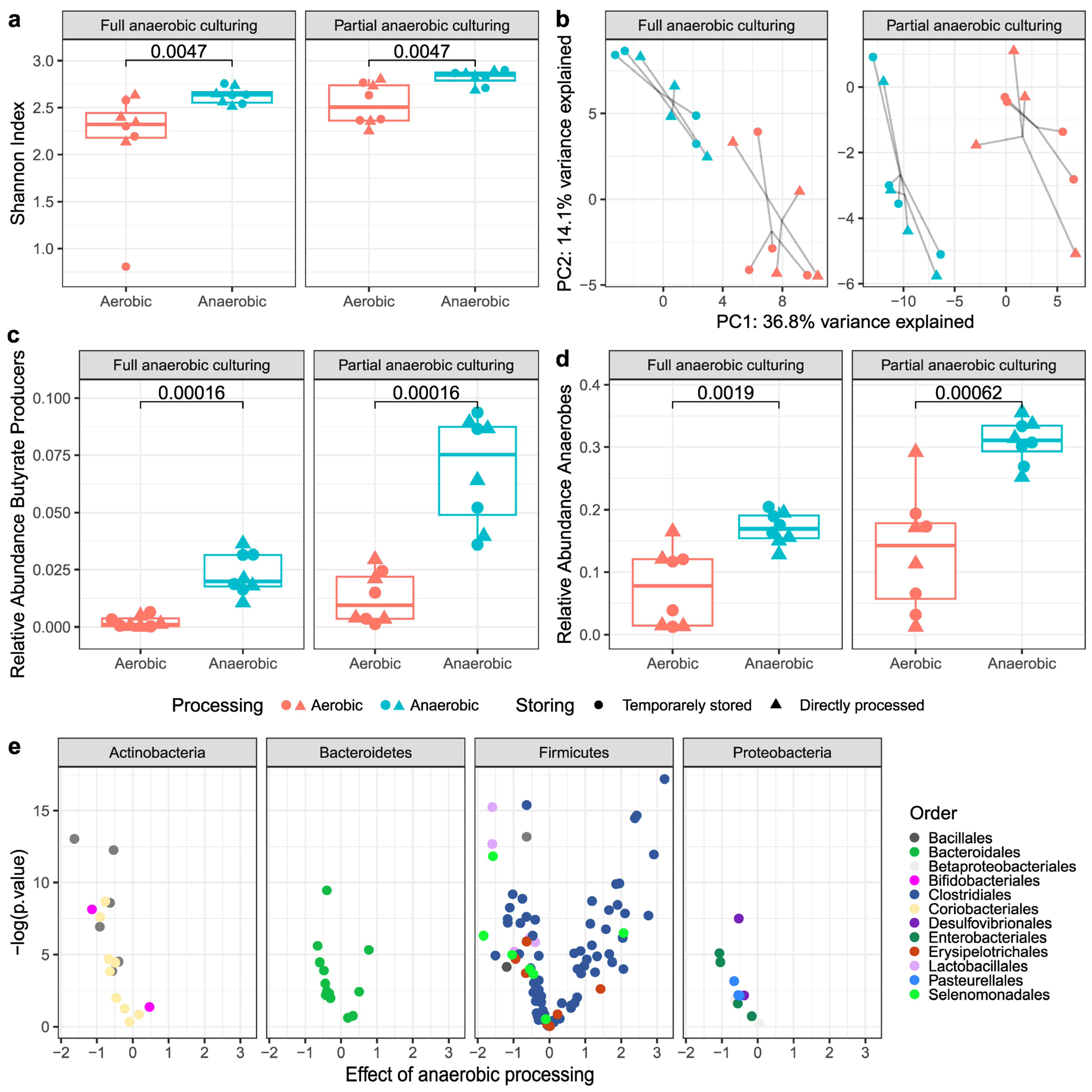 Microorganisms 11 02238 g003