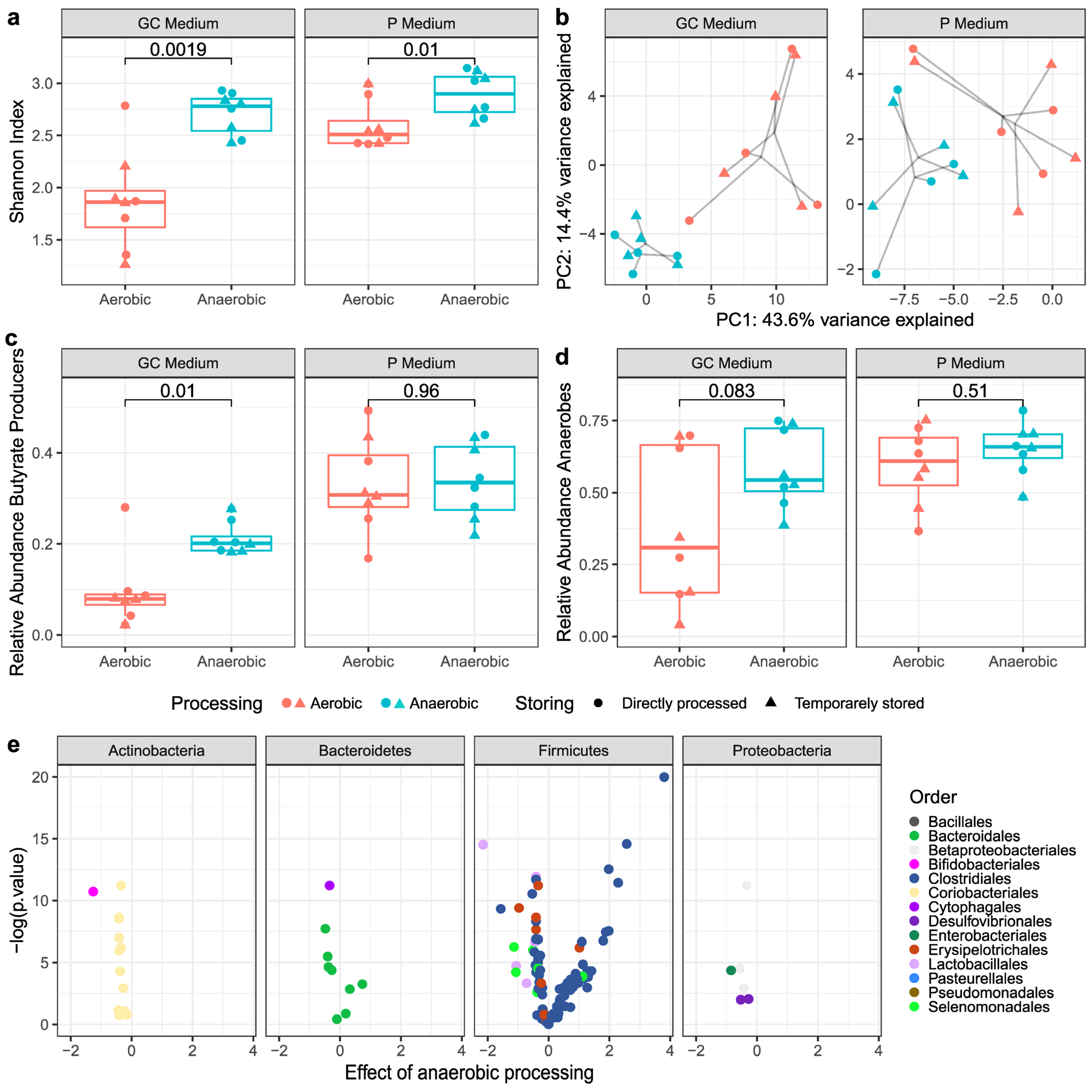 Microorganisms 11 02238 g004