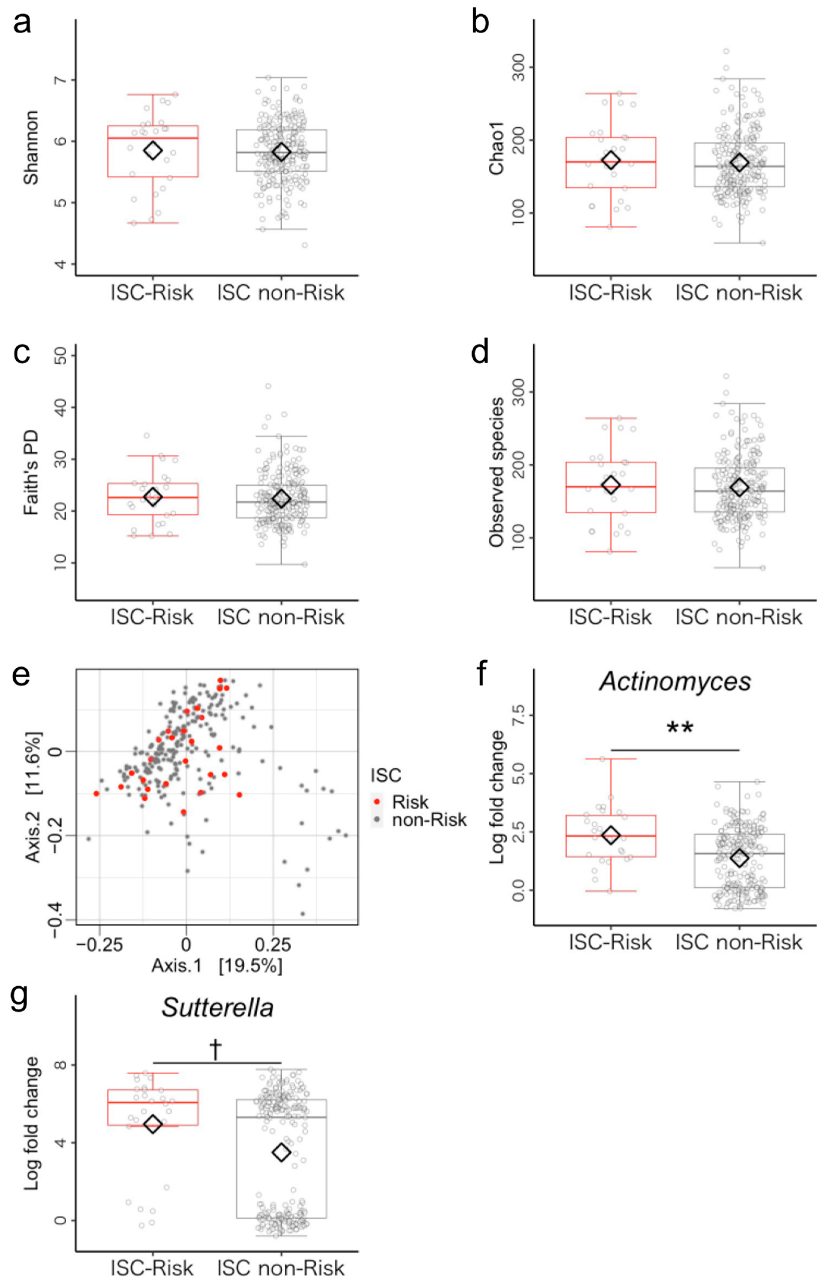 Microorganisms 11 02245 g002