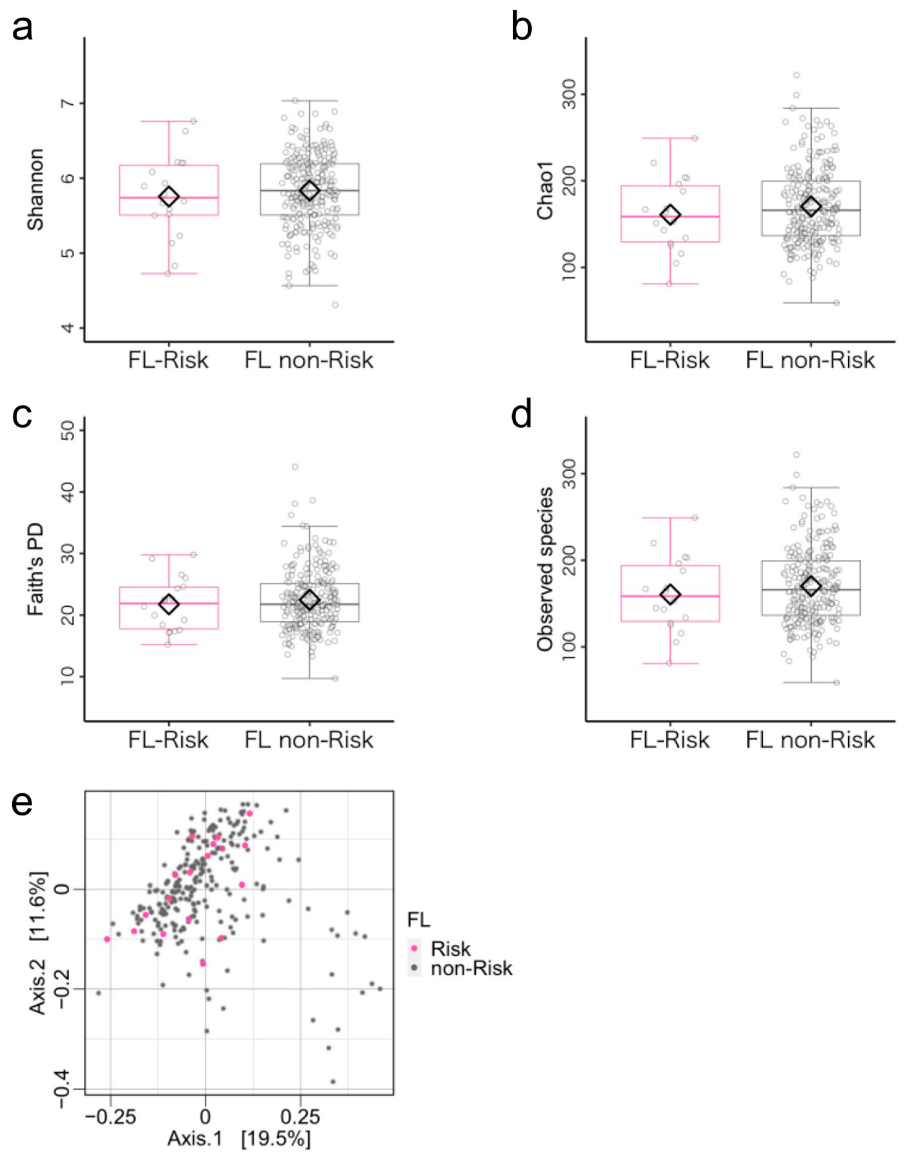 Microorganisms 11 02245 g003