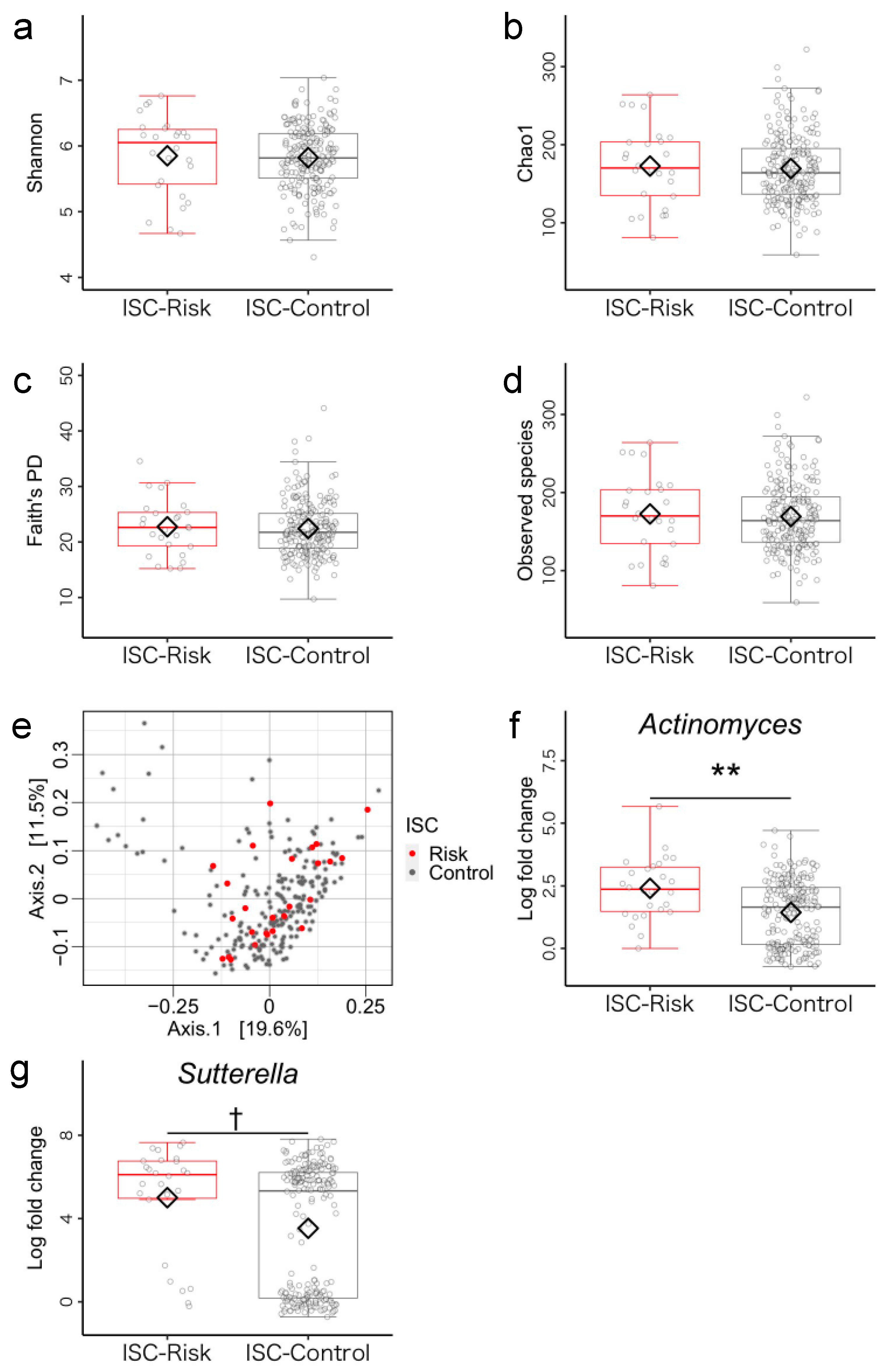 Microorganisms 11 02245 g005