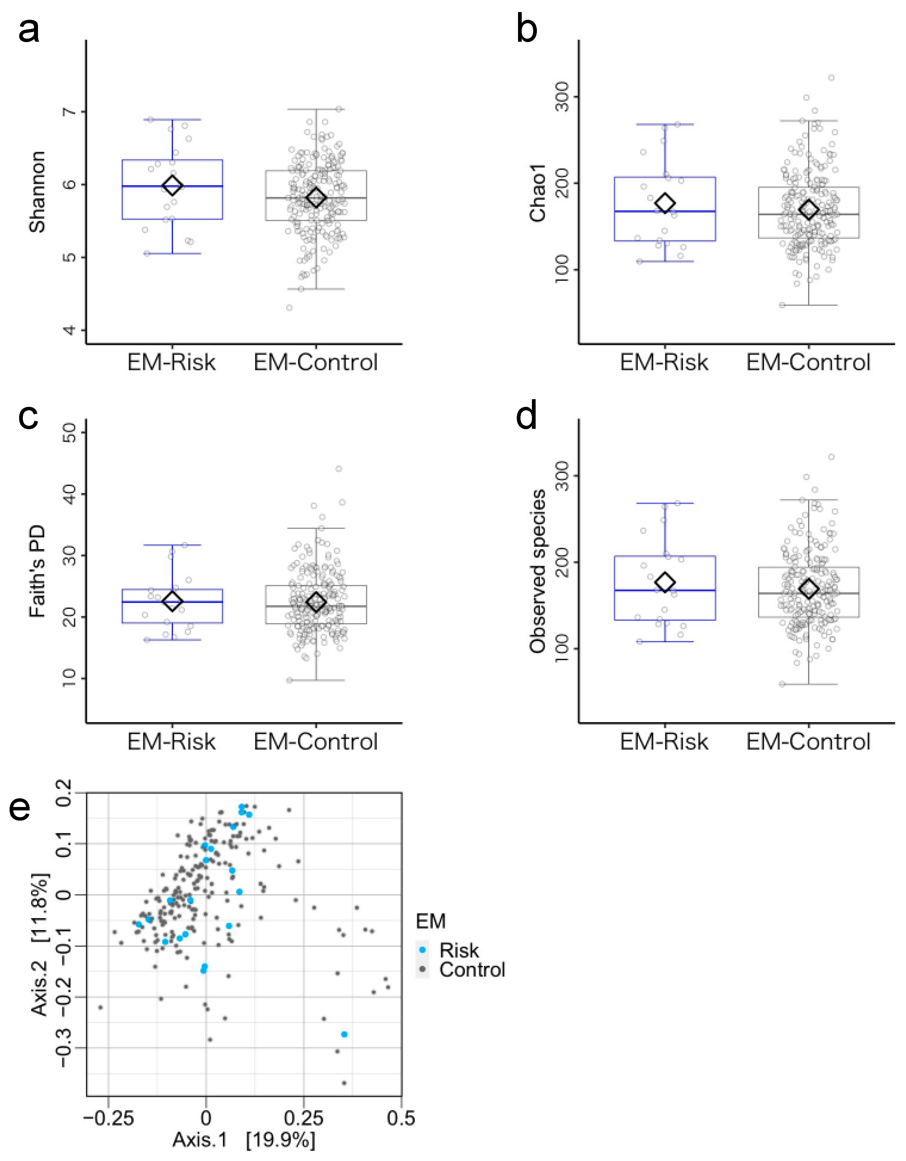 Microorganisms 11 02245 g007