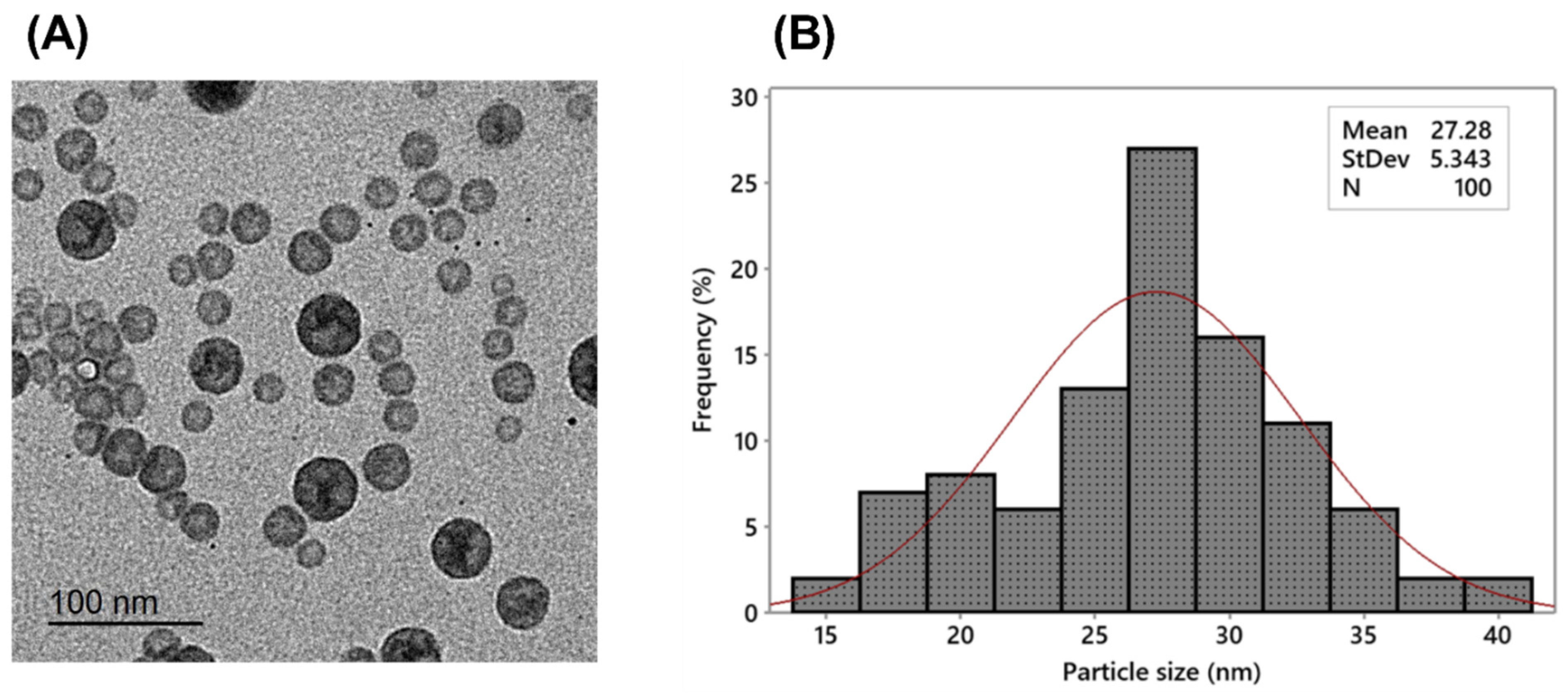 Microorganisms 11 02247 g002 Microorganisms 11 02247 g002