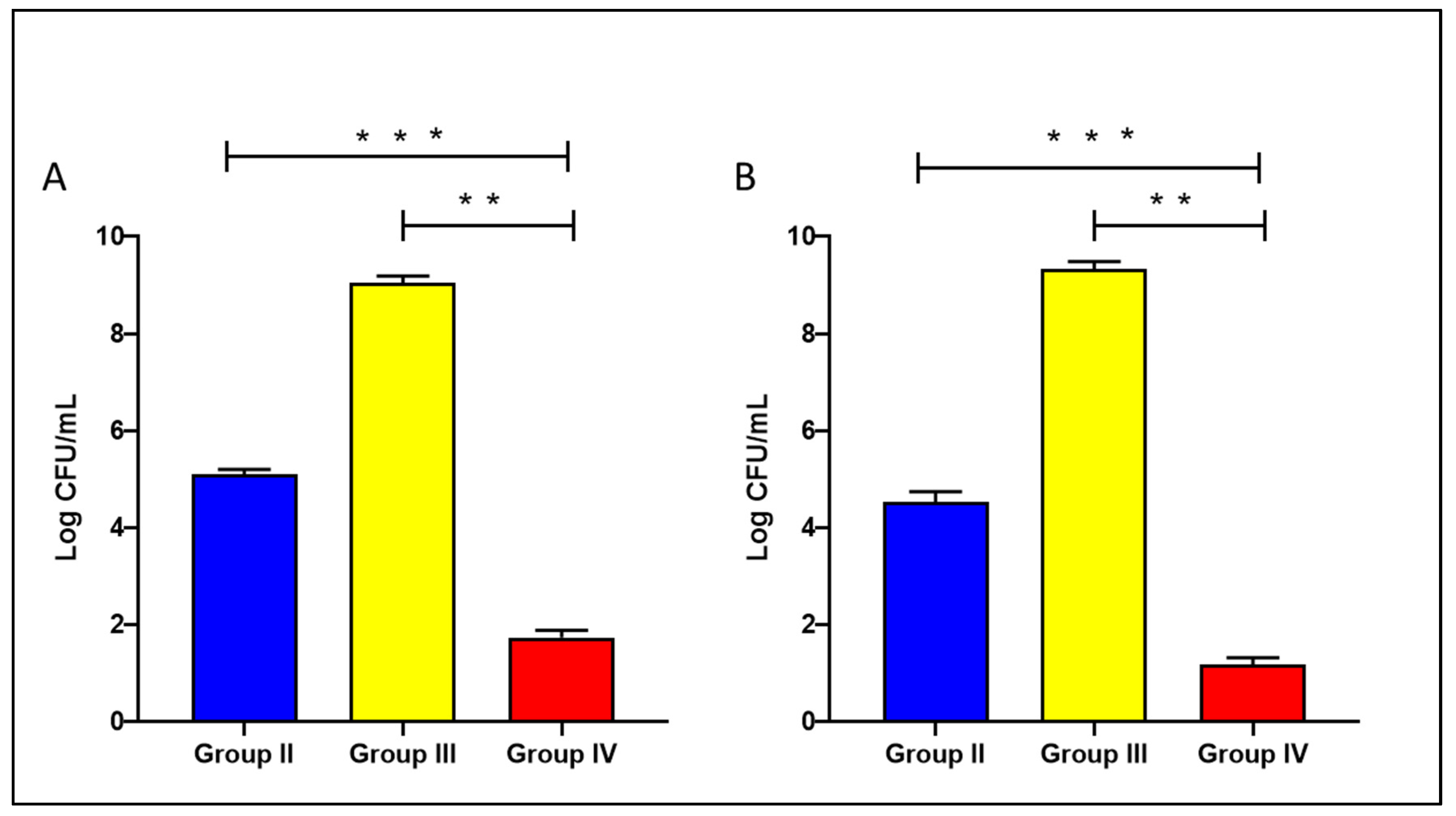 Microorganisms 11 02247 g005 Microorganisms 11 02247 g005