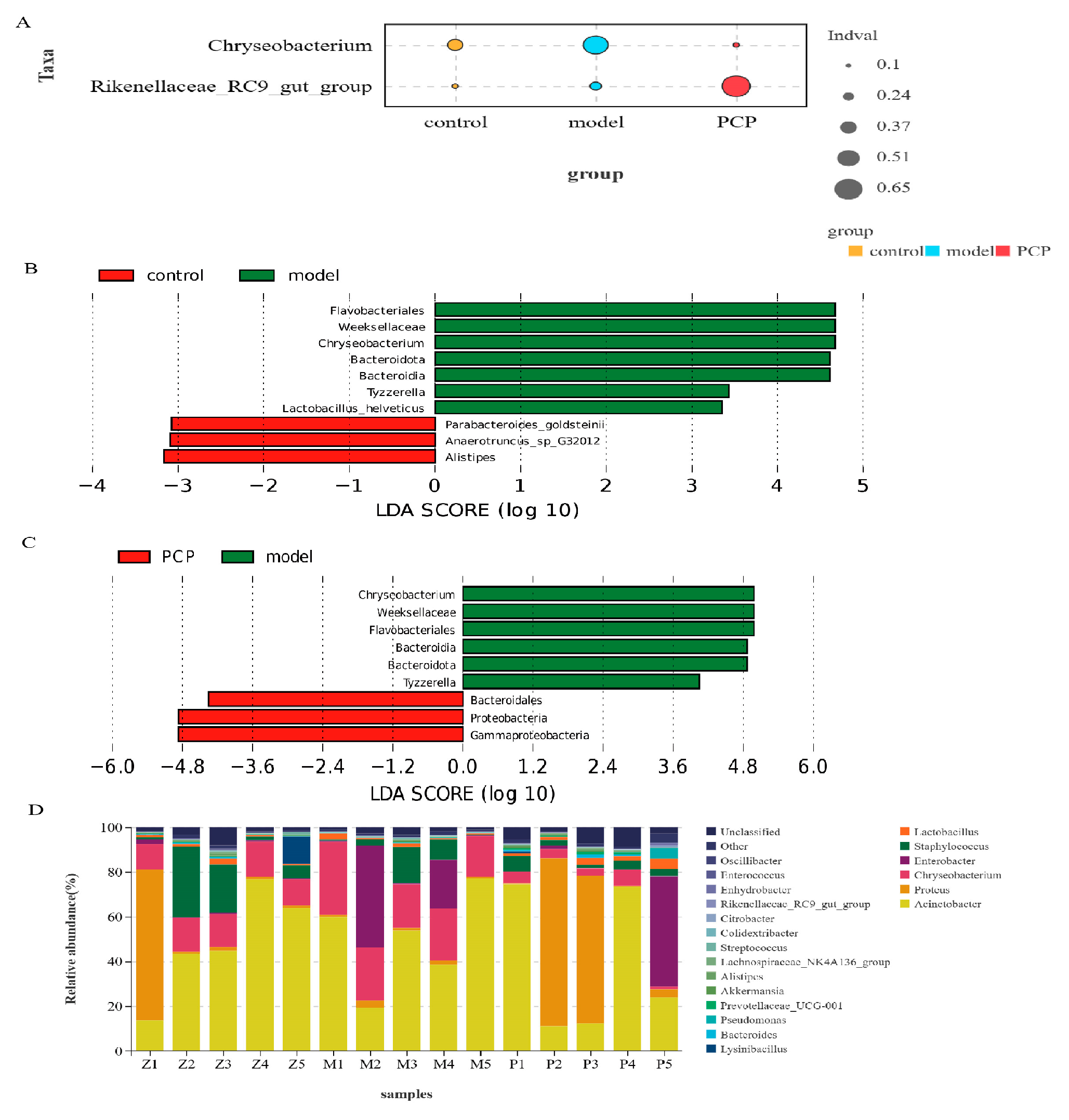 Microorganisms 11 02249 g002