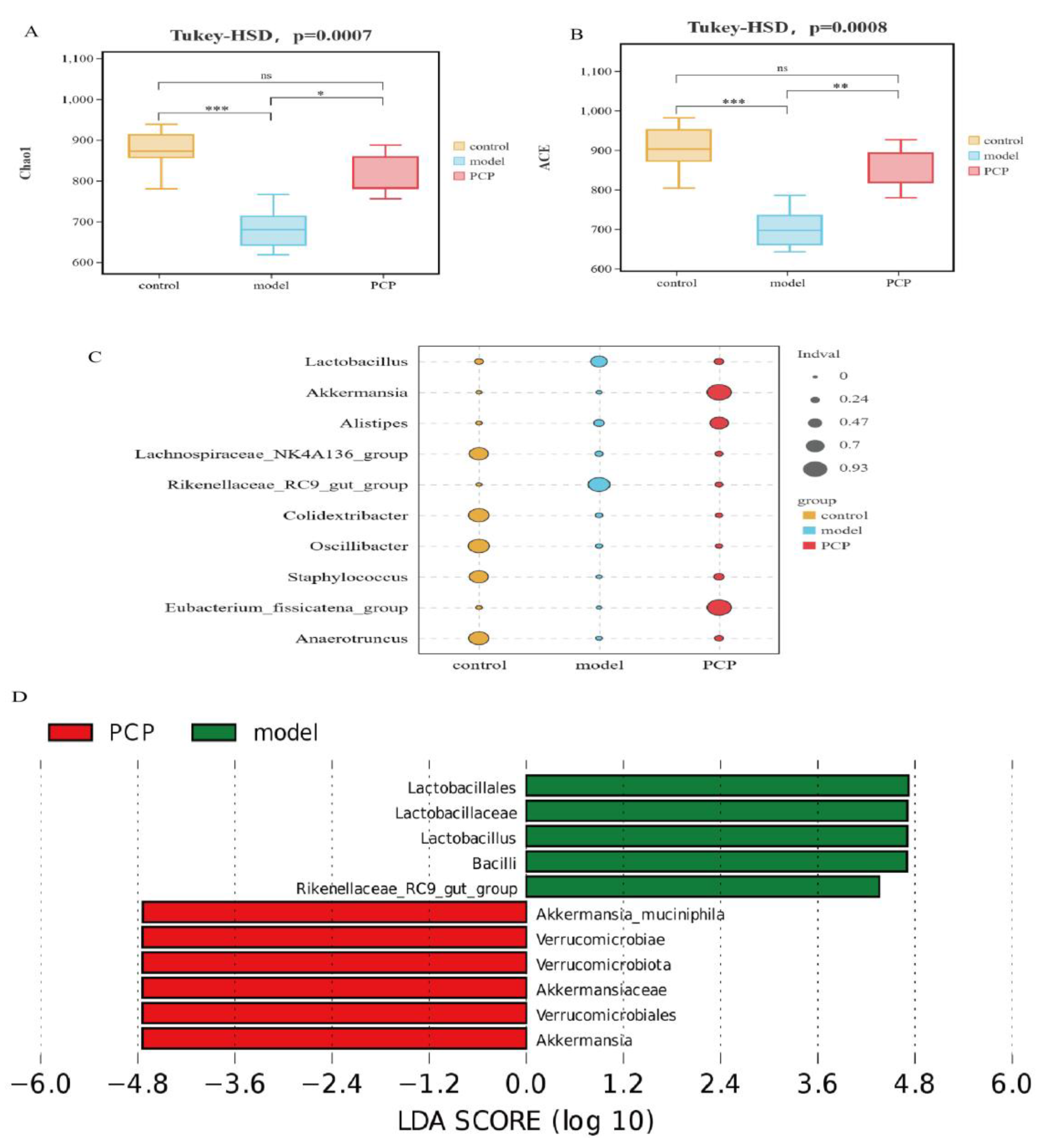 Microorganisms 11 02249 g003