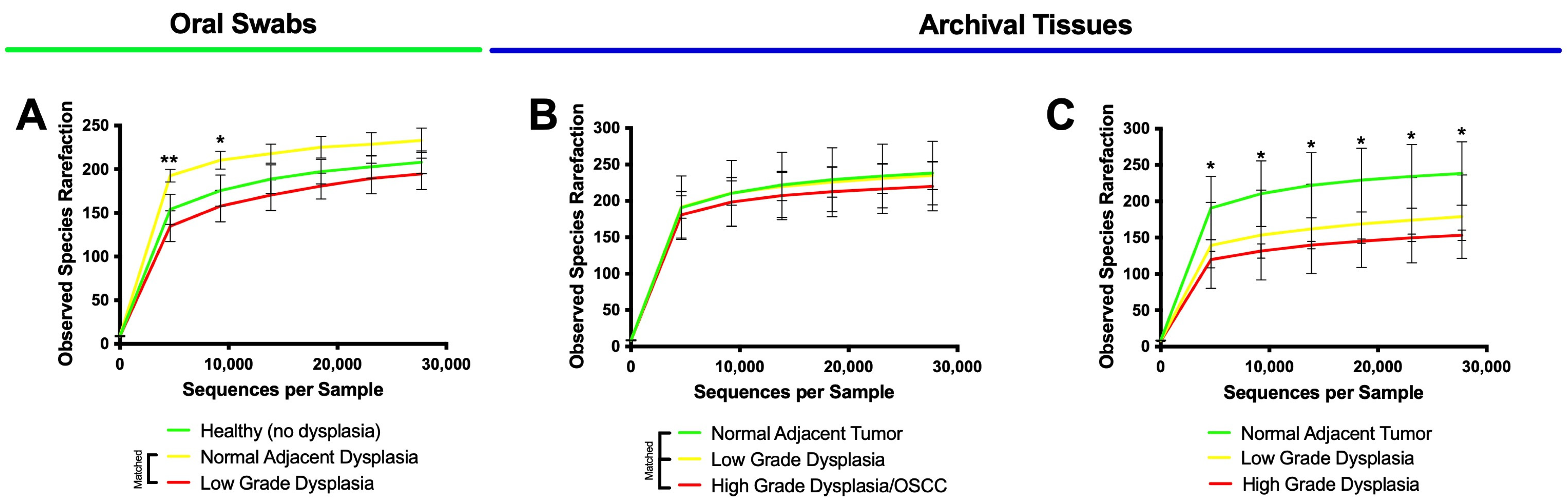 Microorganisms 11 02250 g003 Microorganisms 11 02250 g003