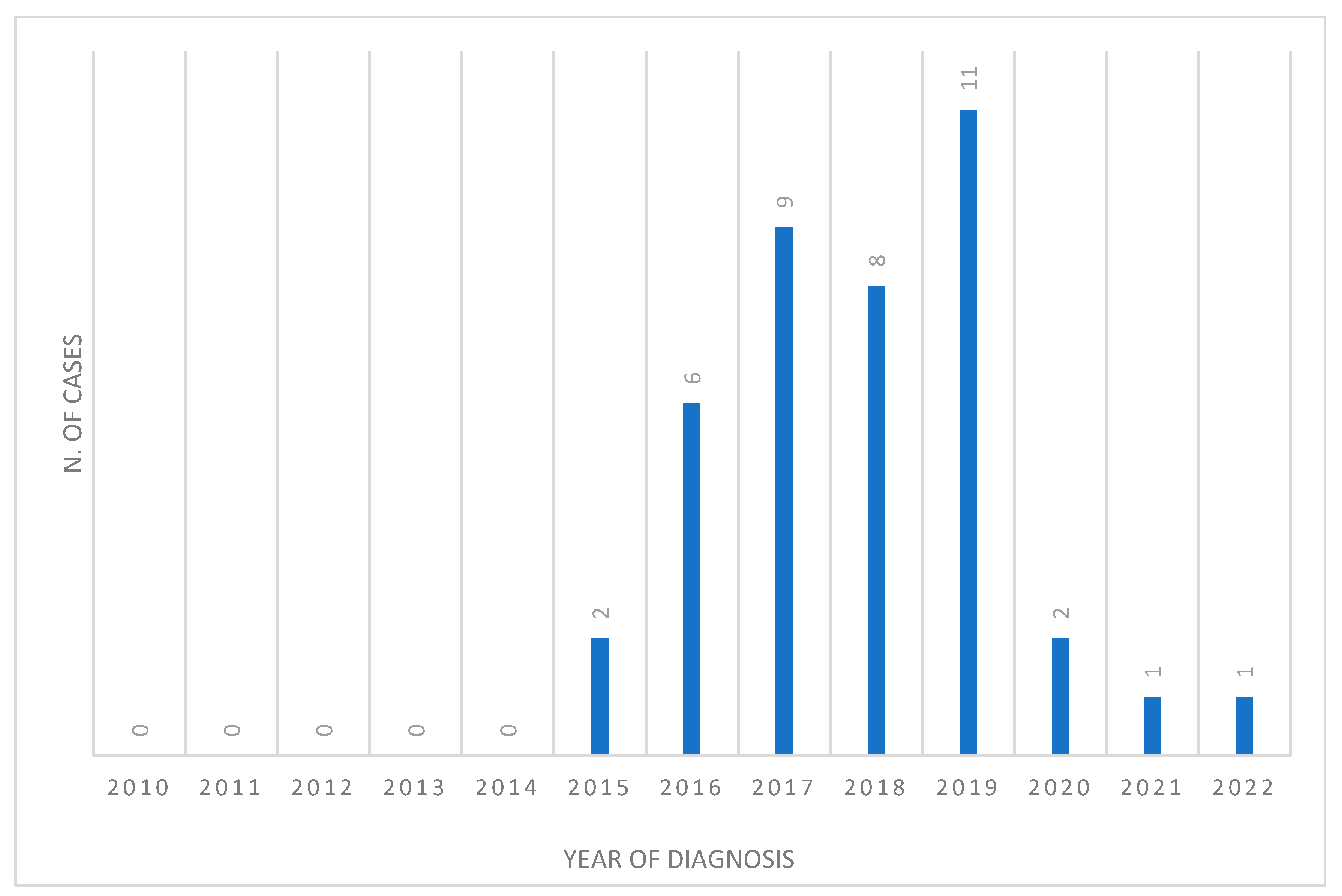 Microorganisms 11 02251 g001 Microorganisms 11 02251 g001