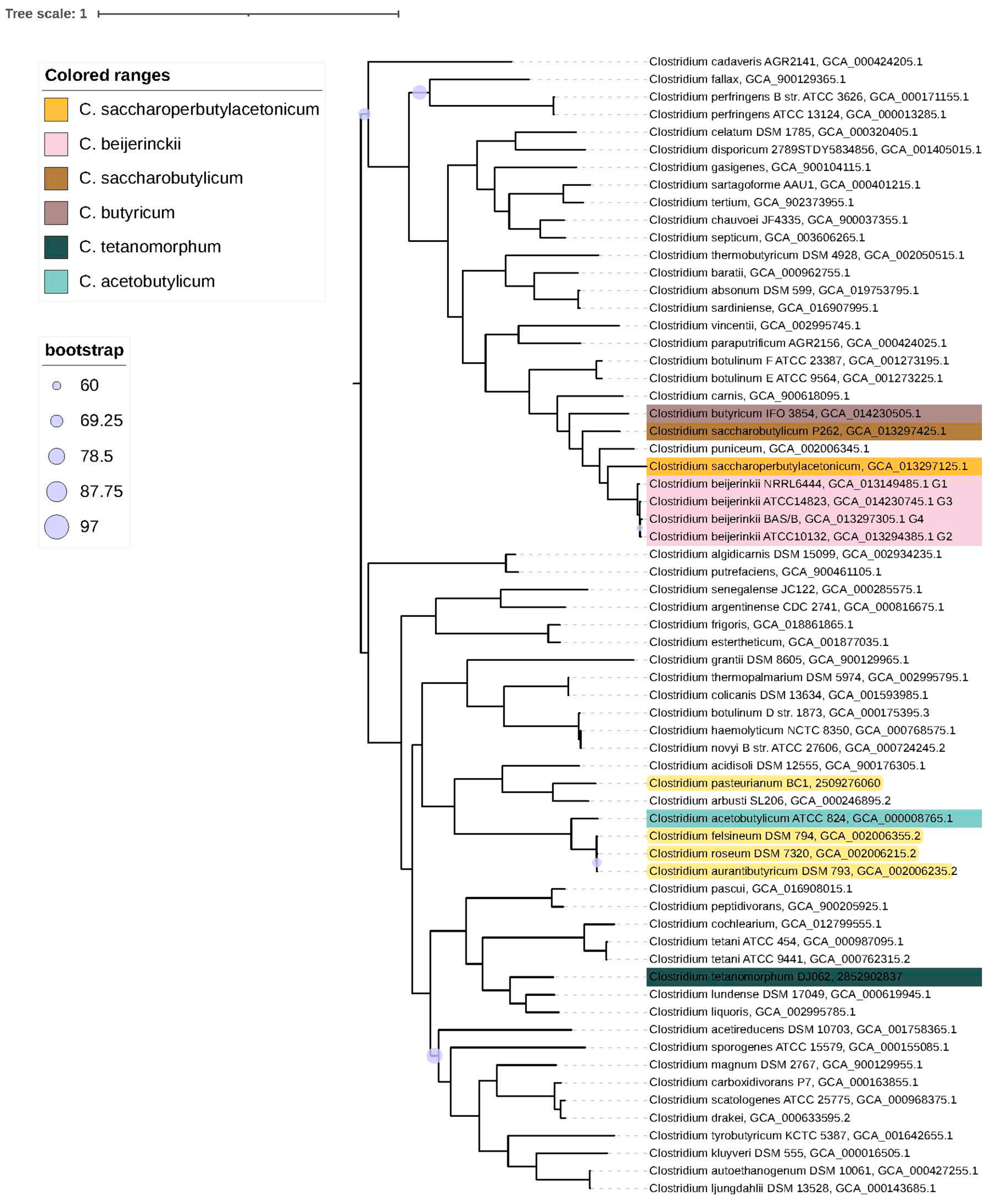 Microorganisms 11 02253 g002