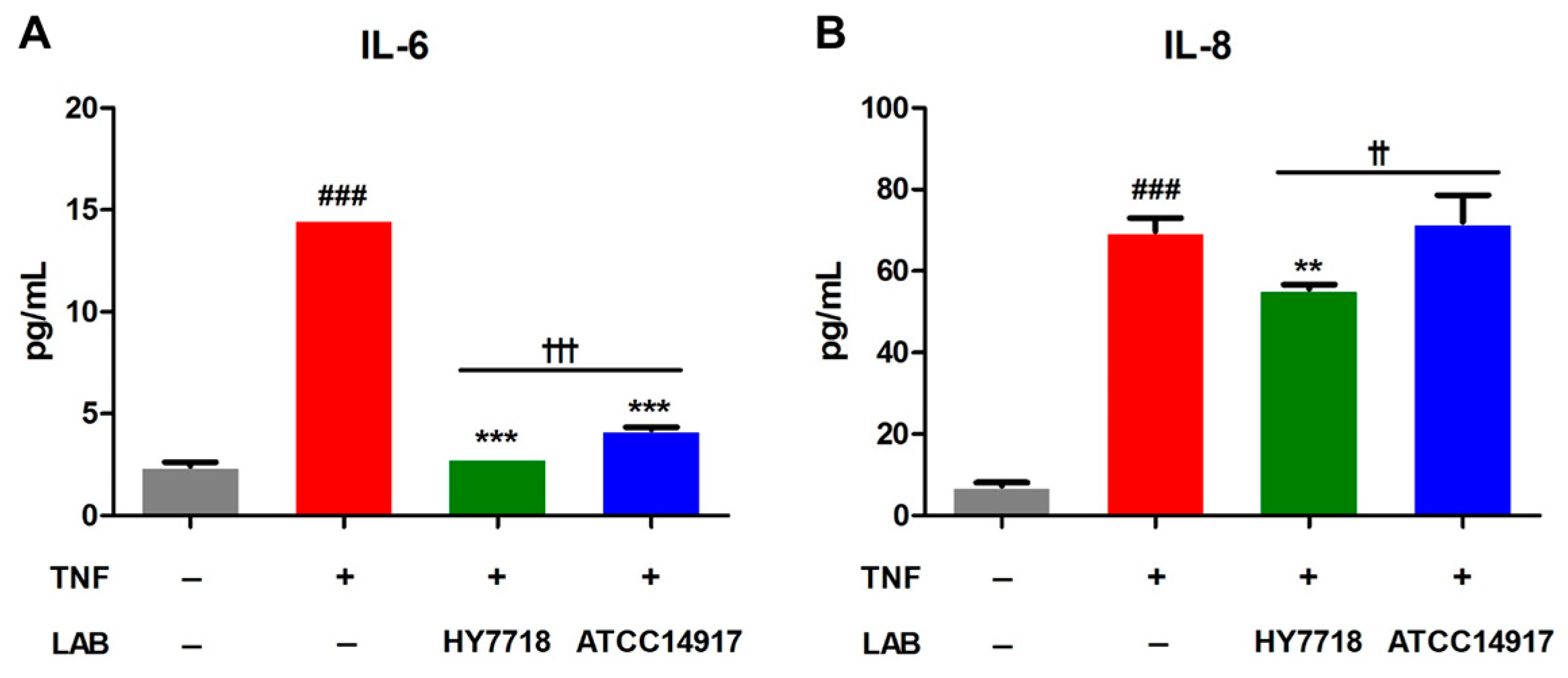 Microorganisms 11 02254 g006