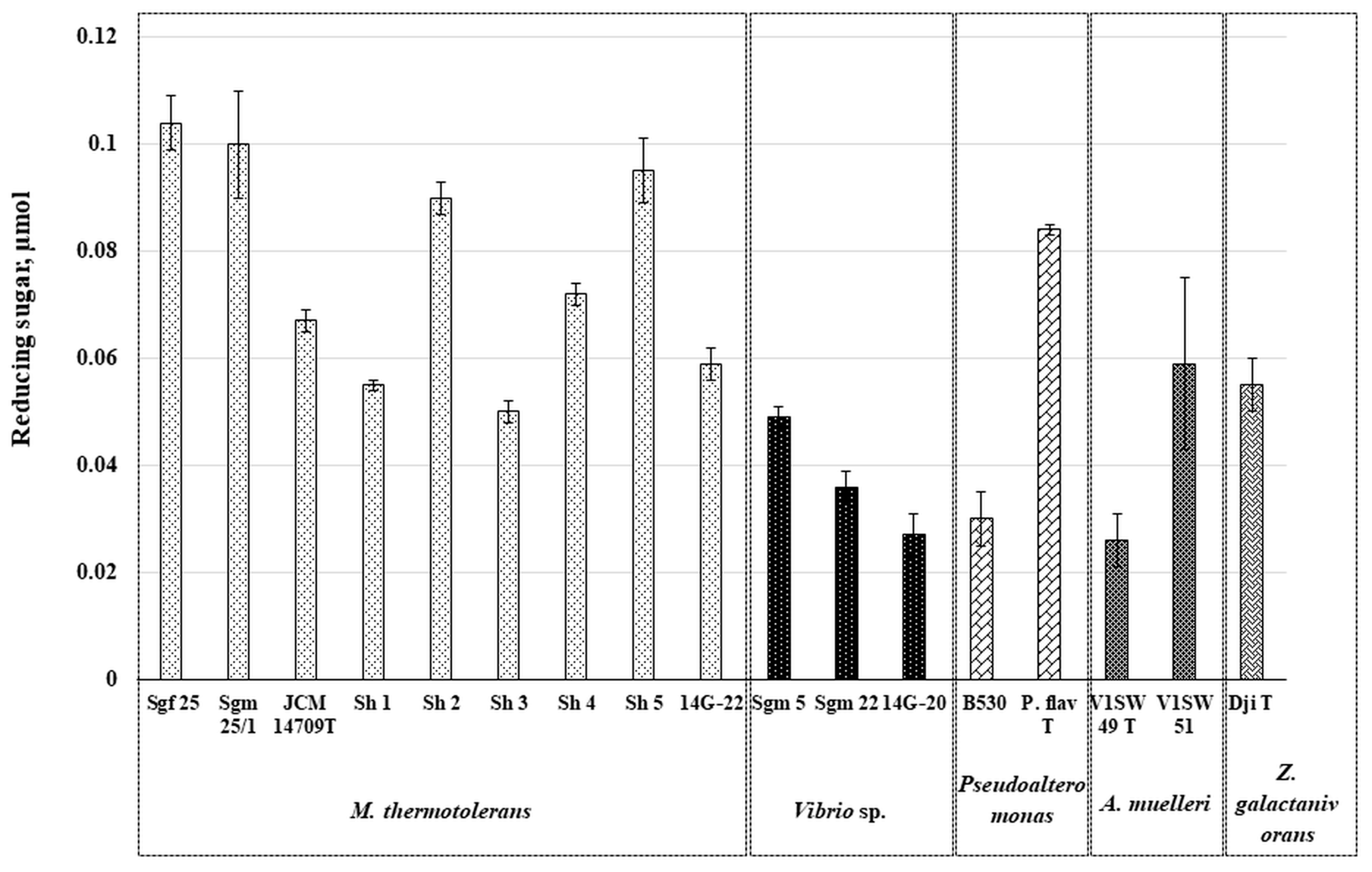 Microorganisms 11 02255 g002 Microorganisms 11 02255 g002