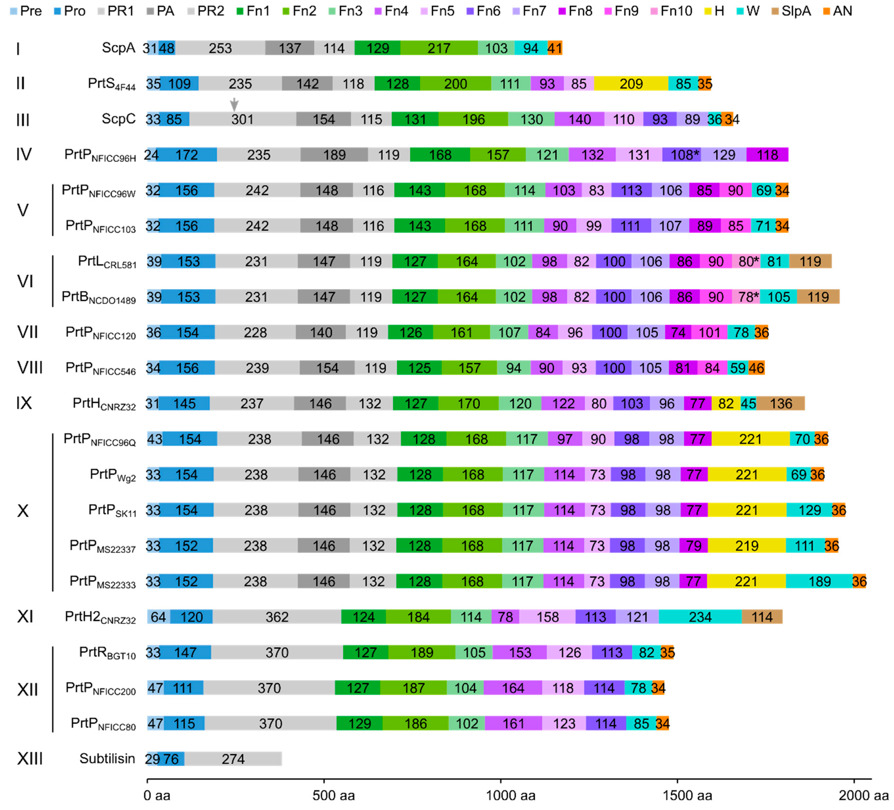 Microorganisms 11 02256 g002