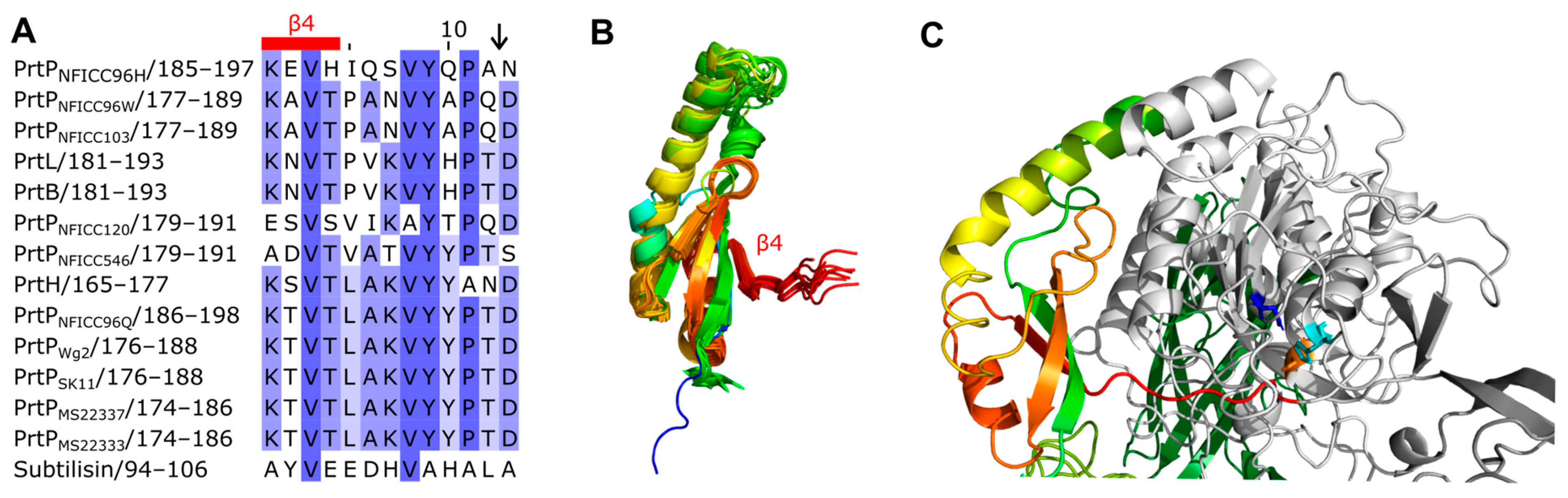 Microorganisms 11 02256 g003