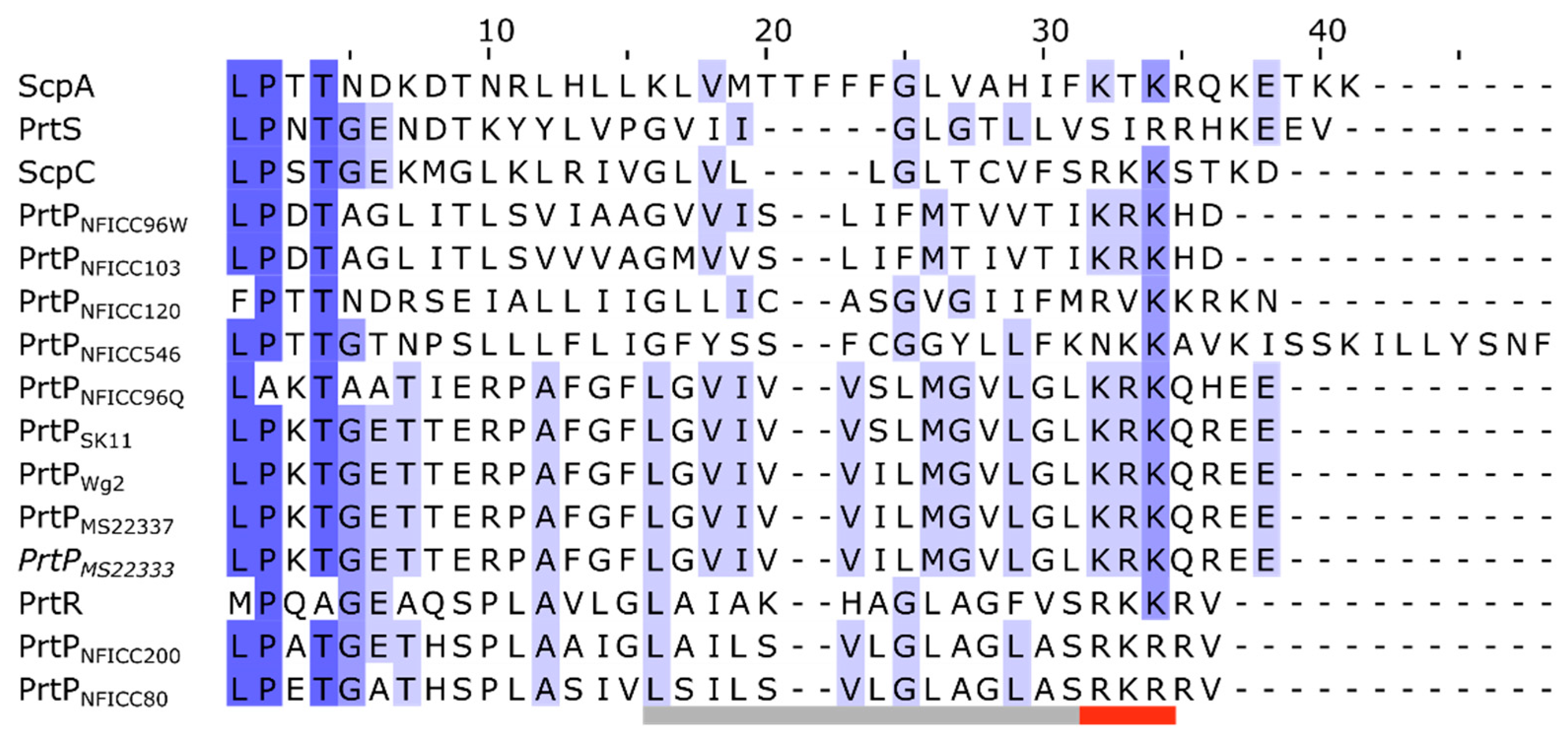 Microorganisms 11 02256 g008