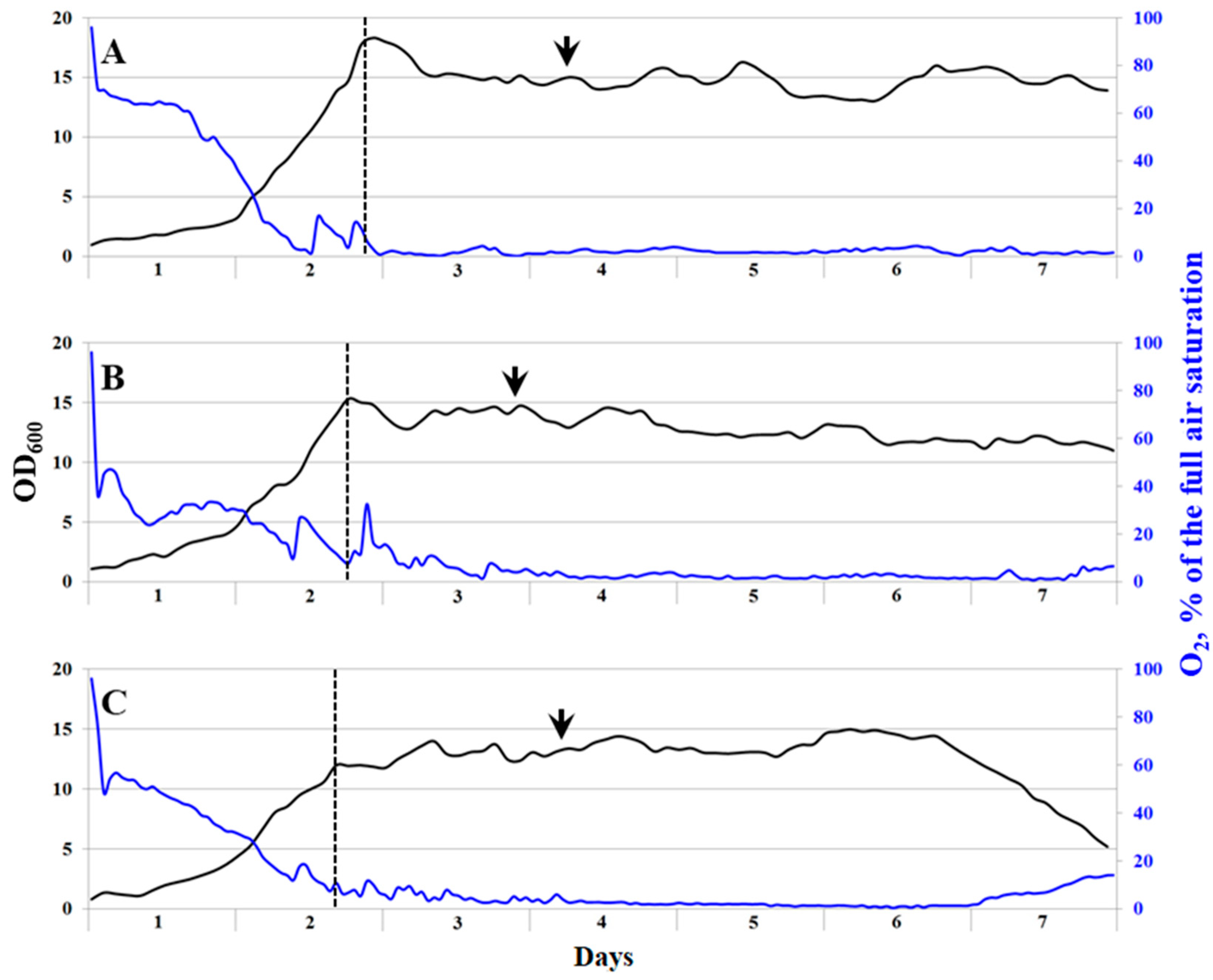 Microorganisms 11 02257 g002