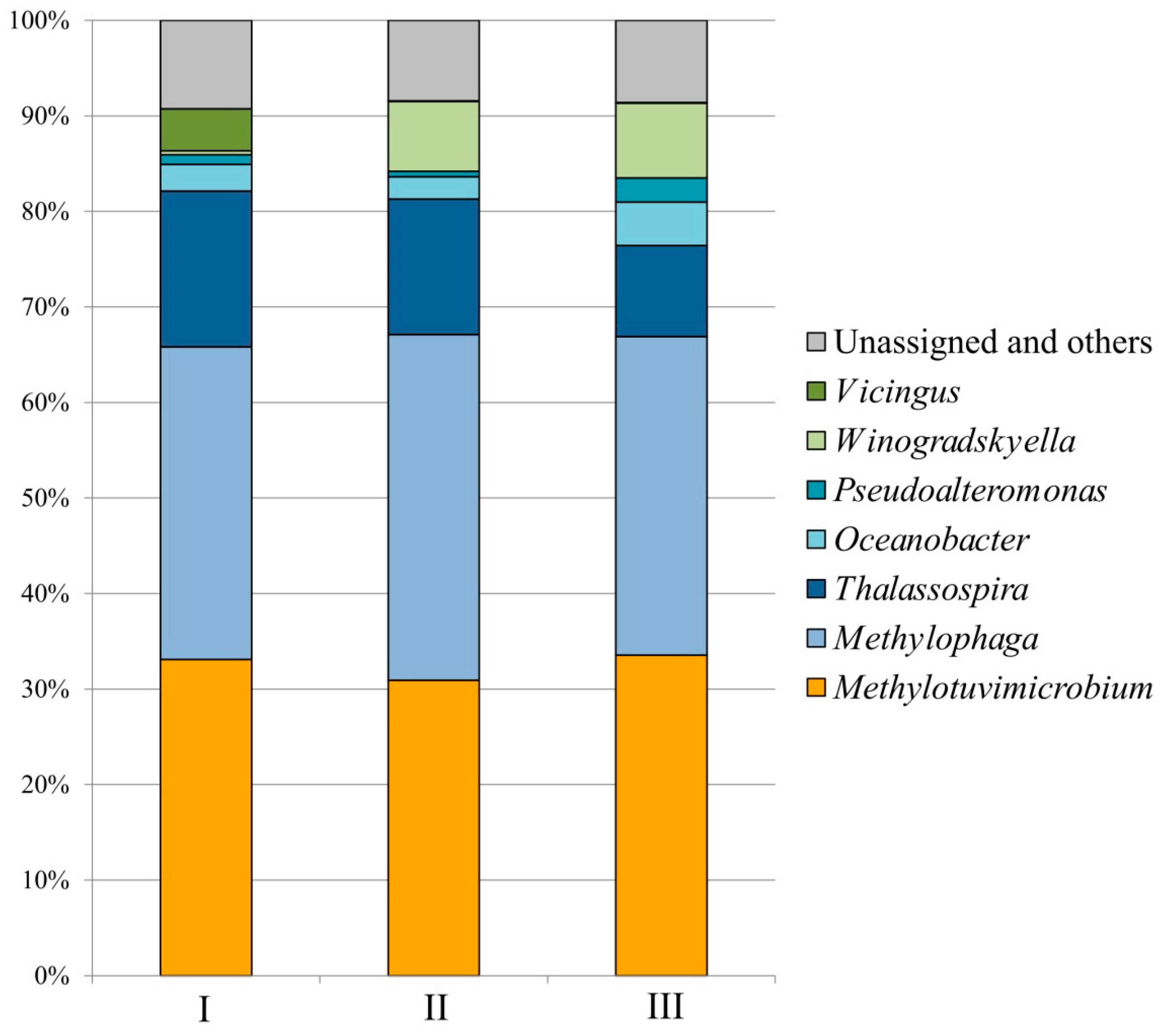 Microorganisms 11 02257 g003