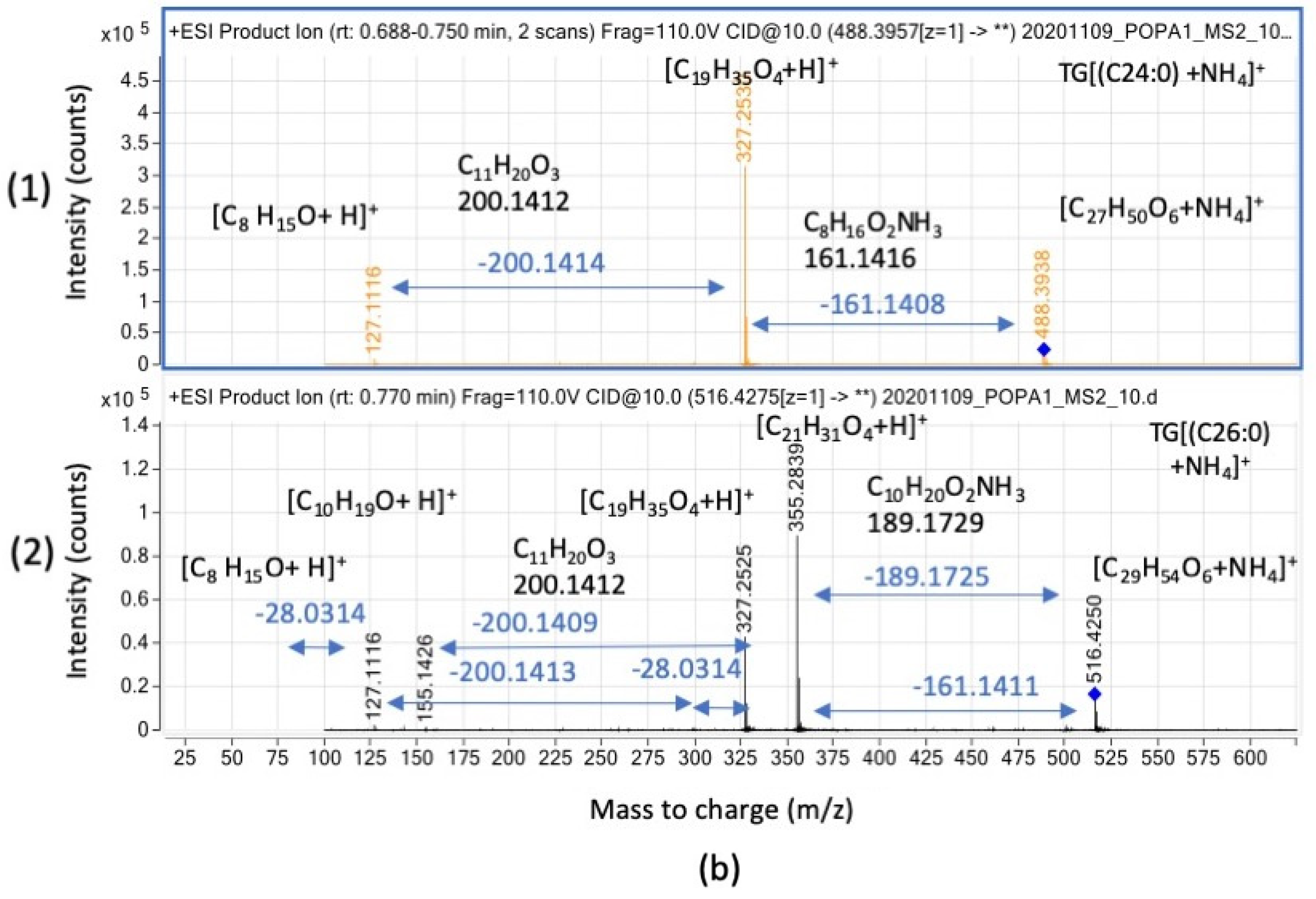 Microorganisms 11 02260 g004b