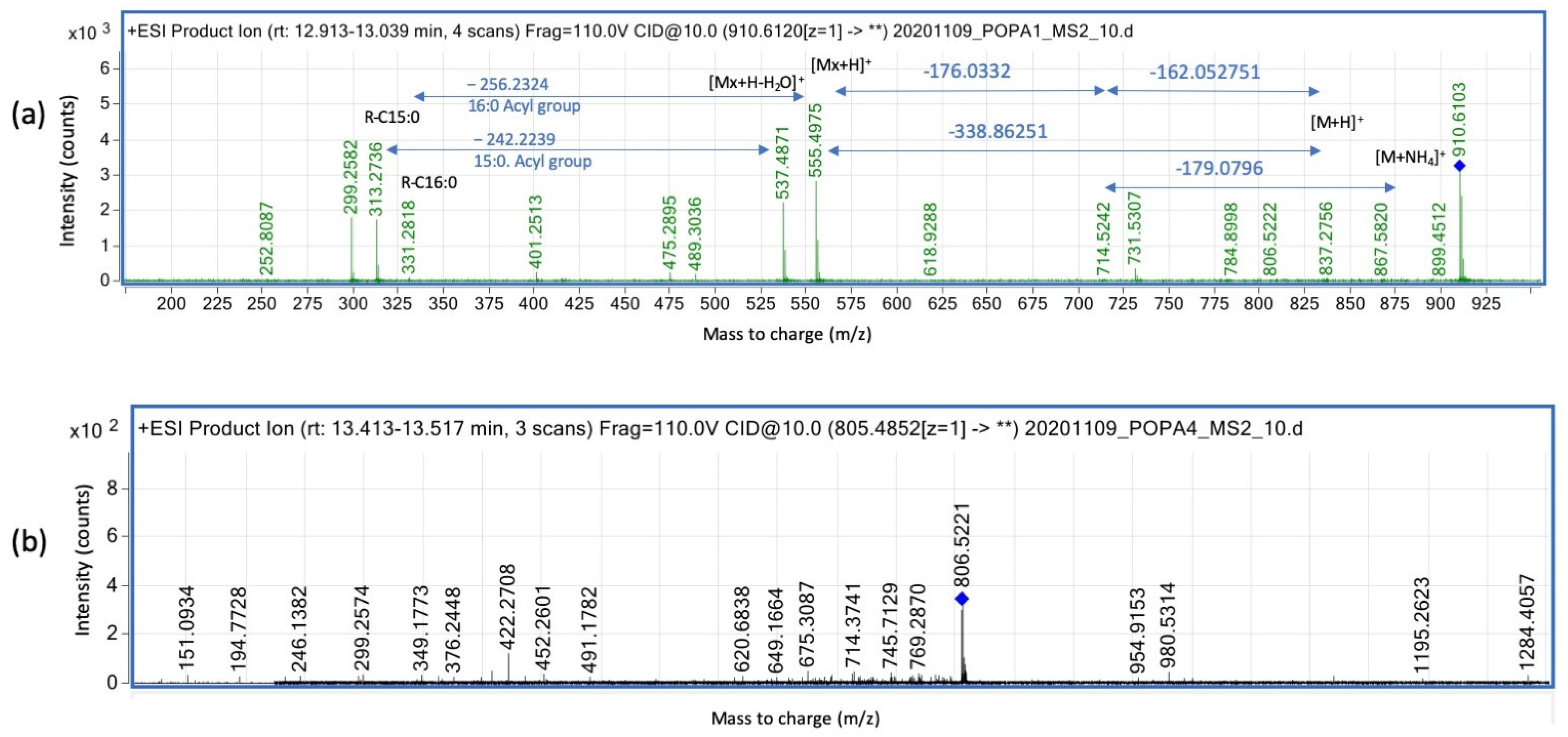 Microorganisms 11 02260 g006