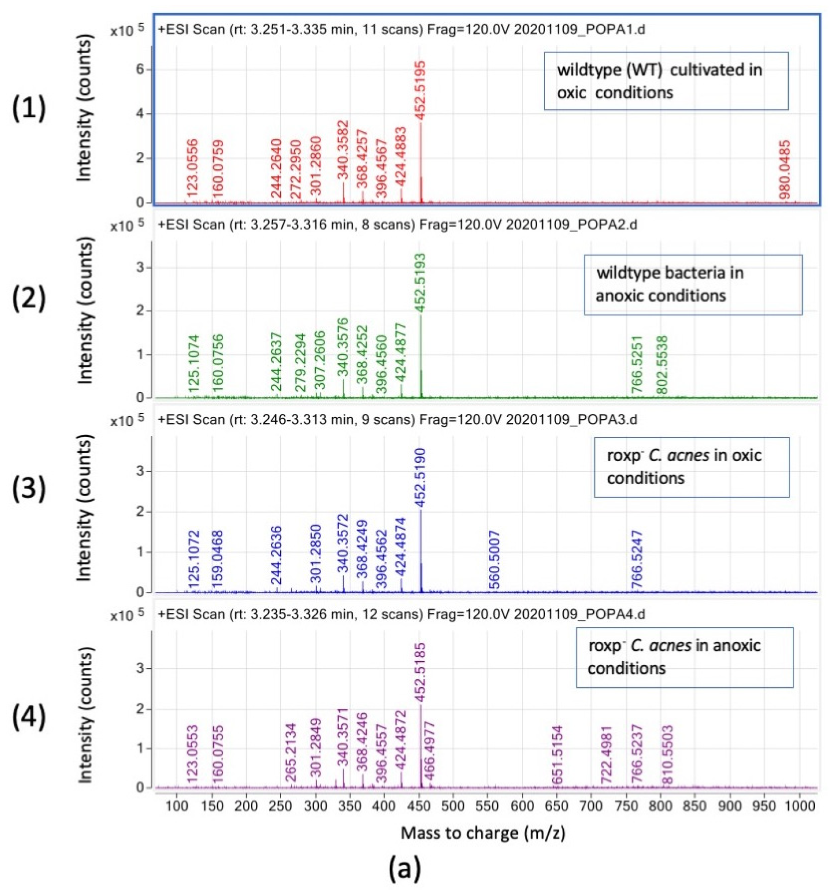 Microorganisms 11 02260 g007a