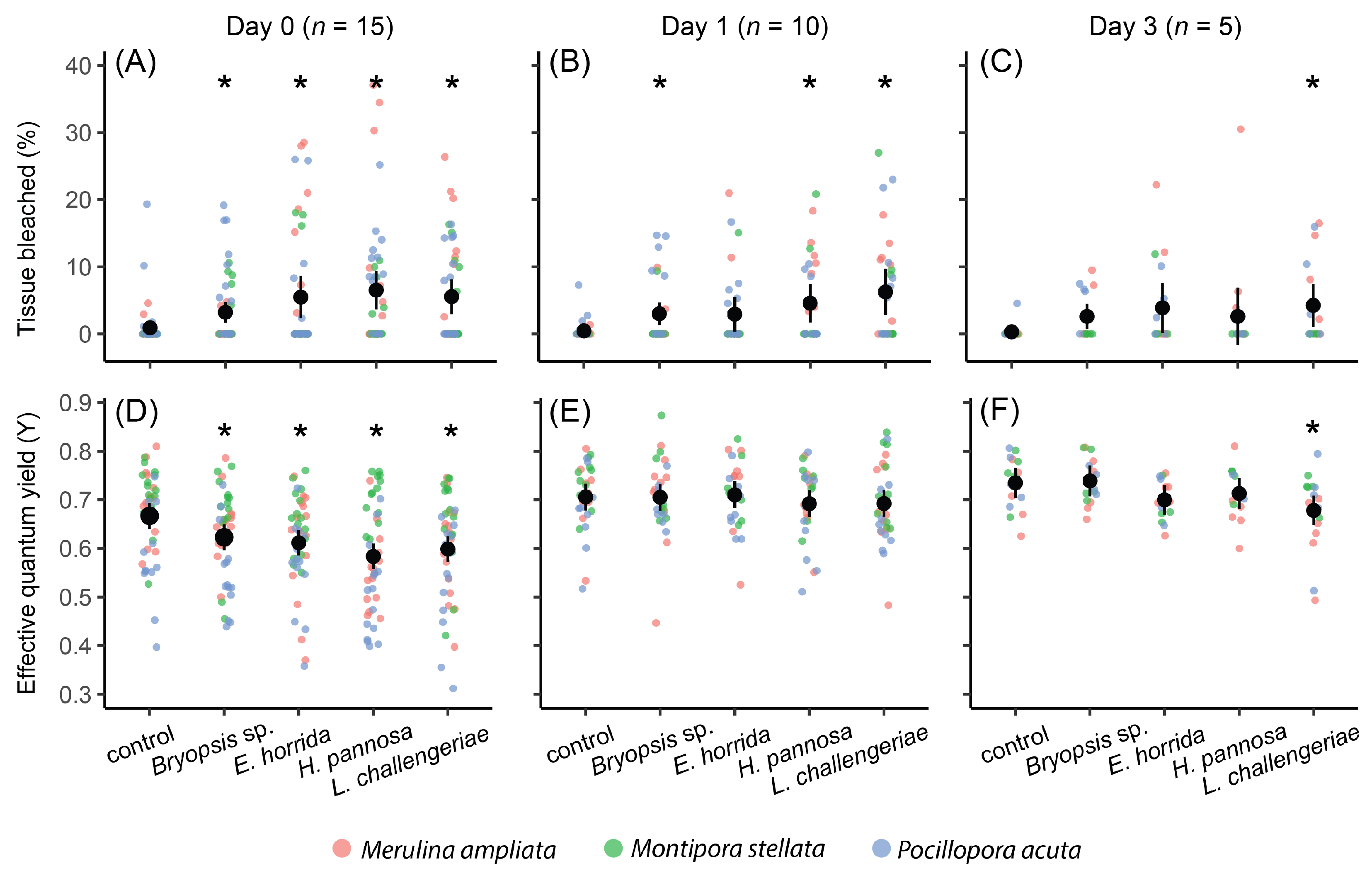 Microorganisms 11 02261 g001