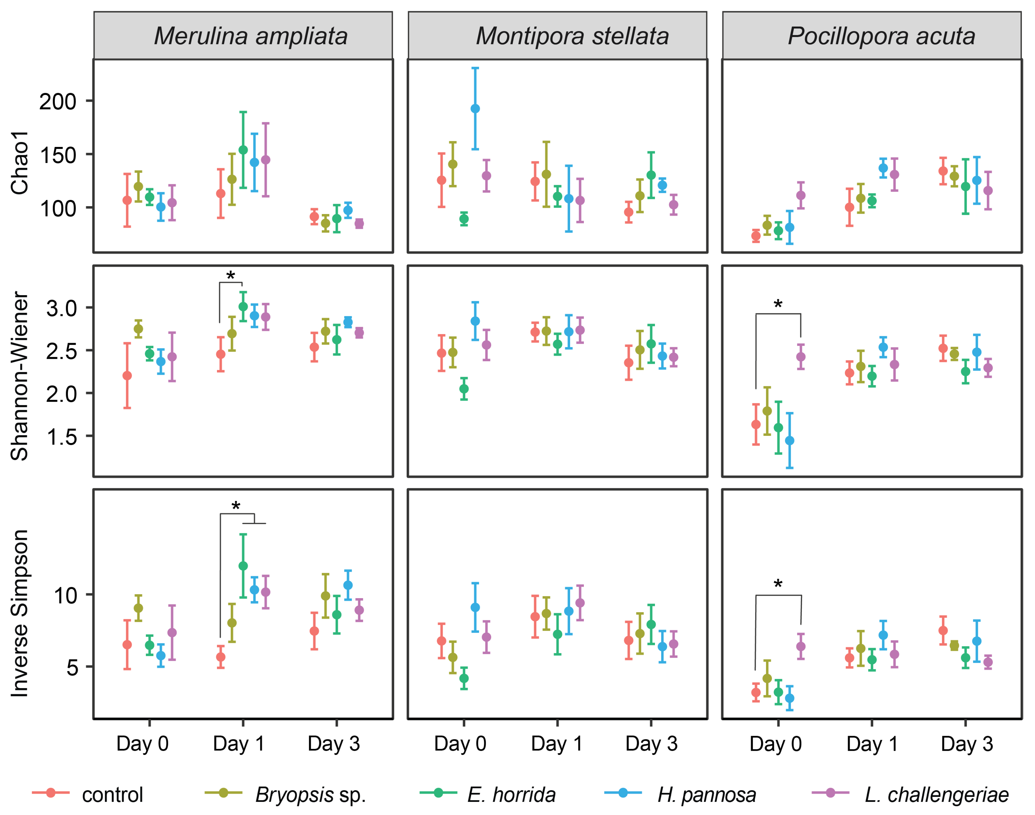 Microorganisms 11 02261 g002