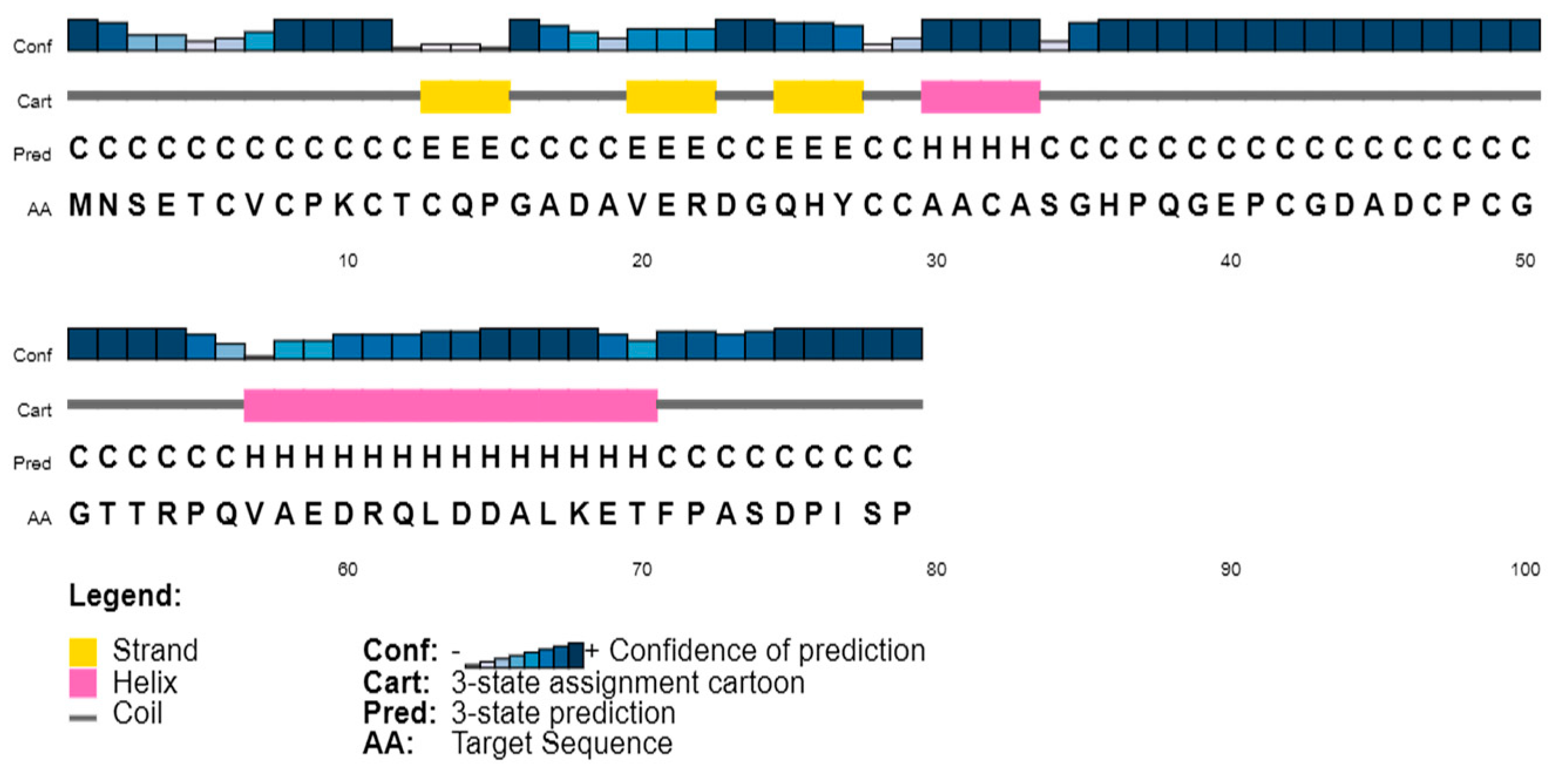 Microorganisms 11 02262 g001