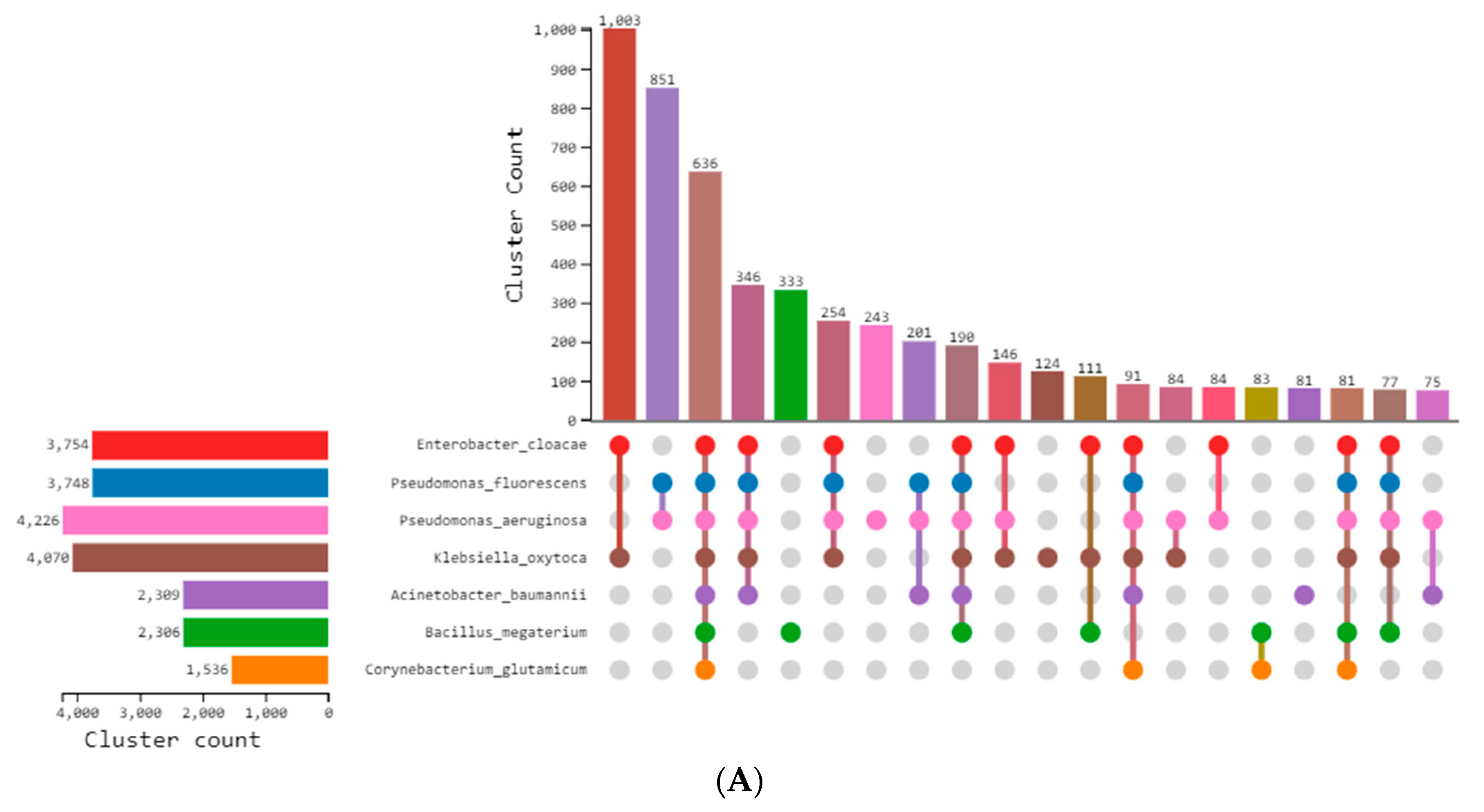 Microorganisms 11 02262 g003a