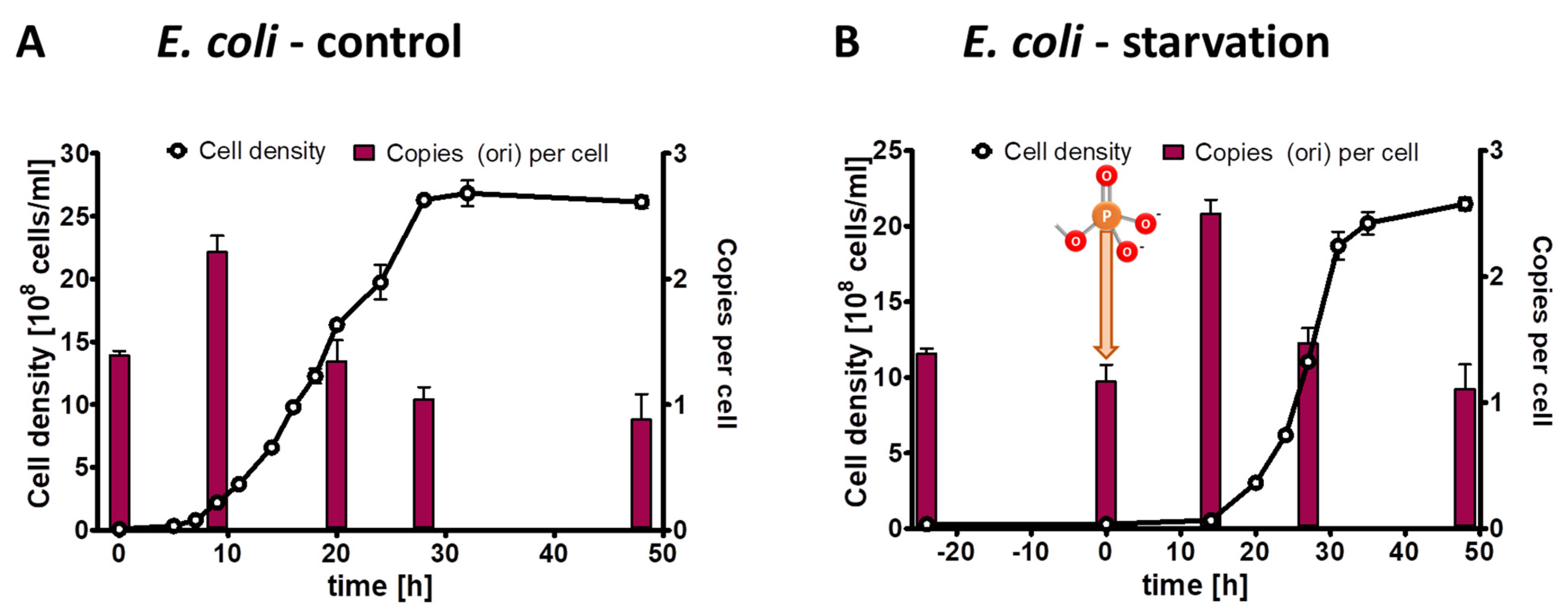 Microorganisms 11 02267 g007