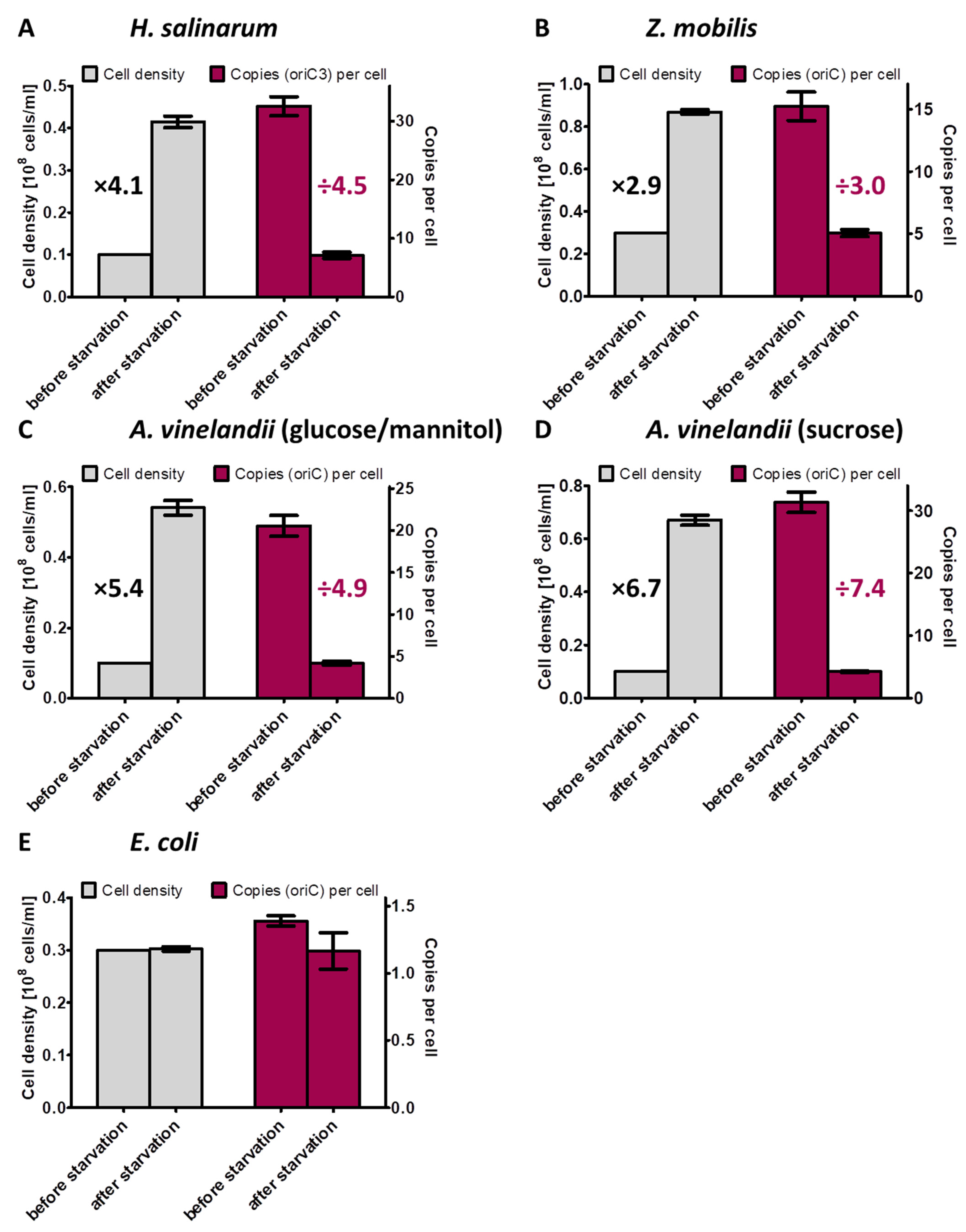 Microorganisms 11 02267 g008